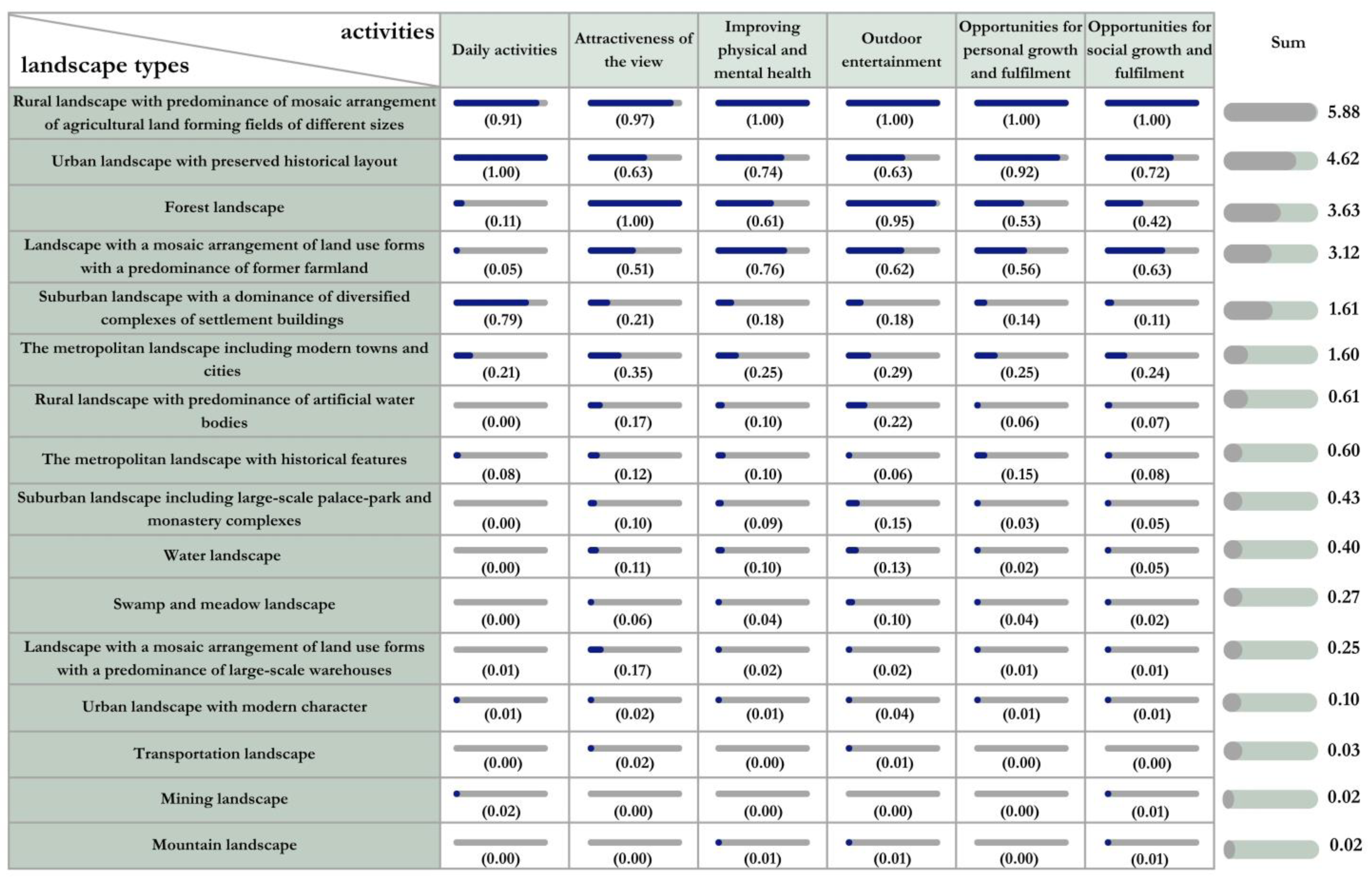 Sustainability 17 06998 g006 Sustainability 17 06998 g006