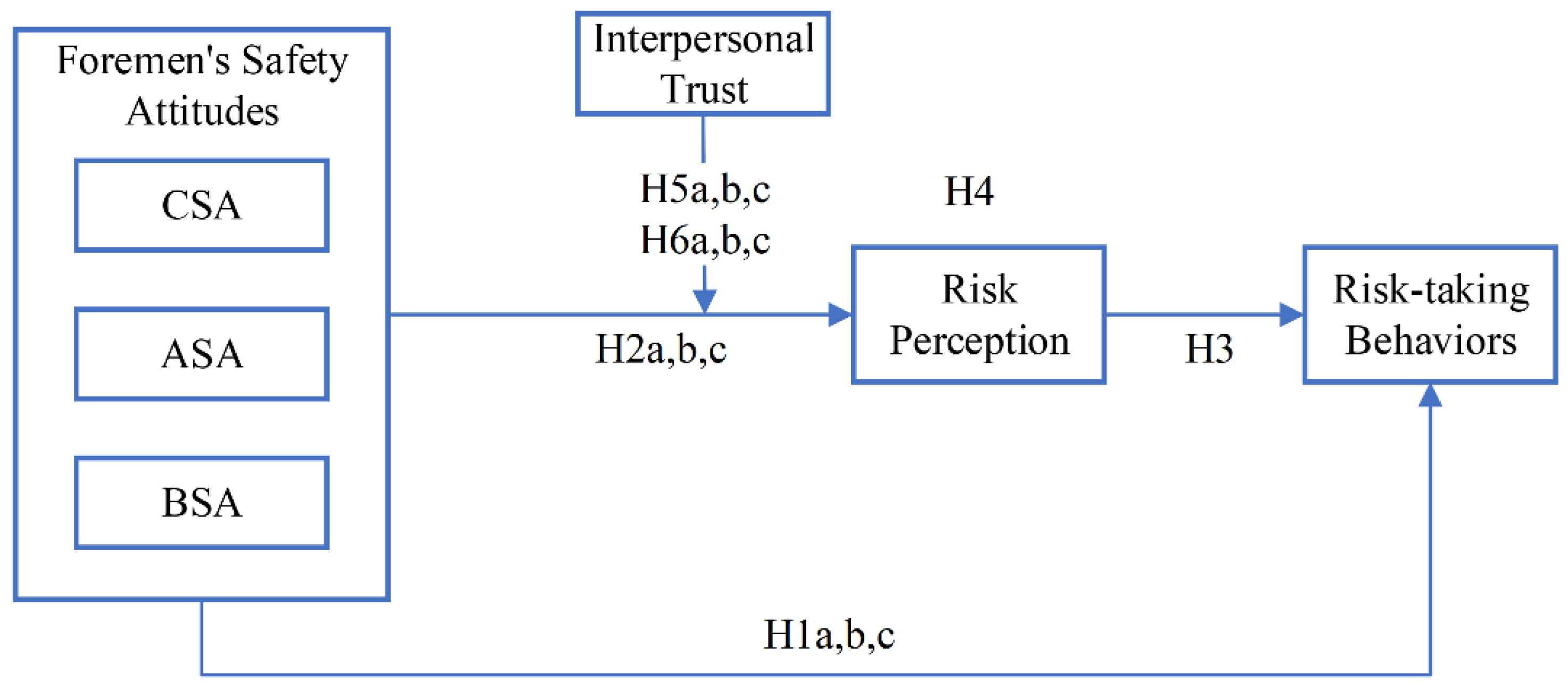 Sustainability 17 07000 g001