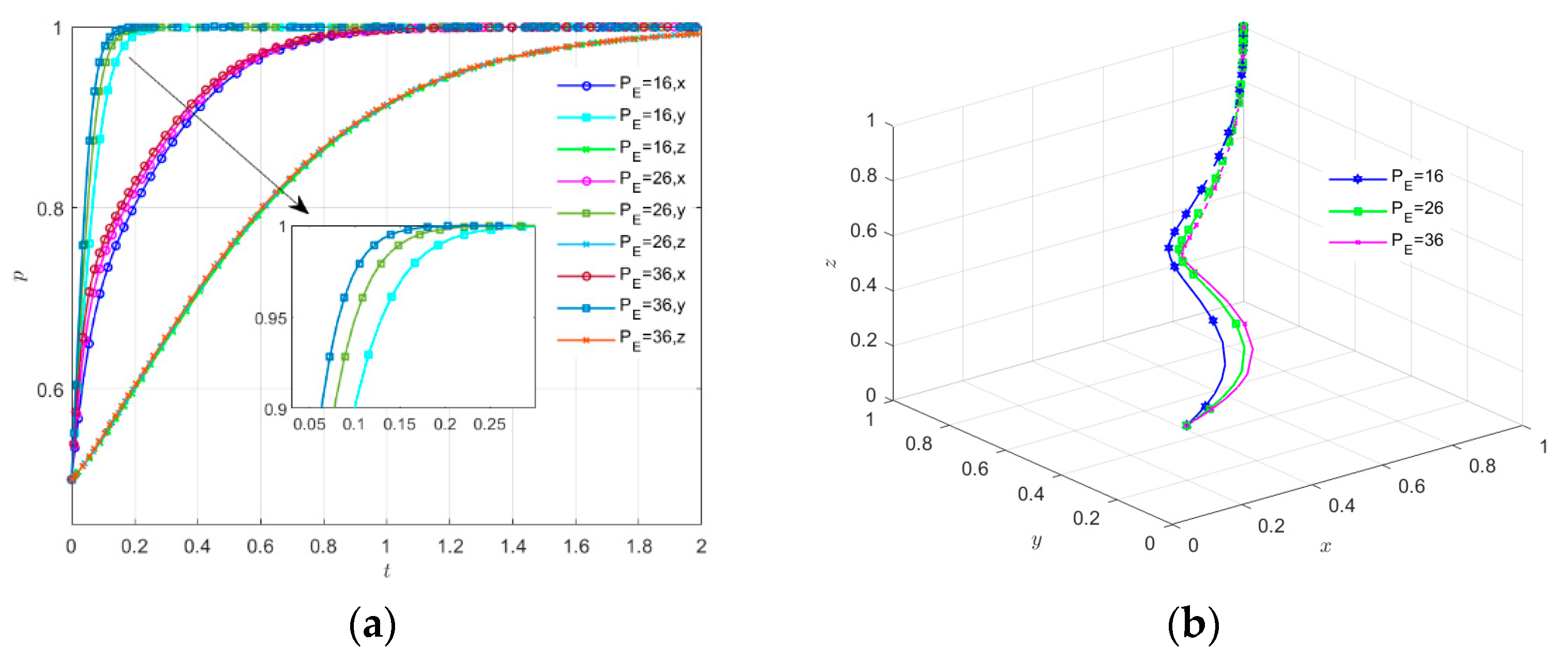 Sustainability 17 07002 g005