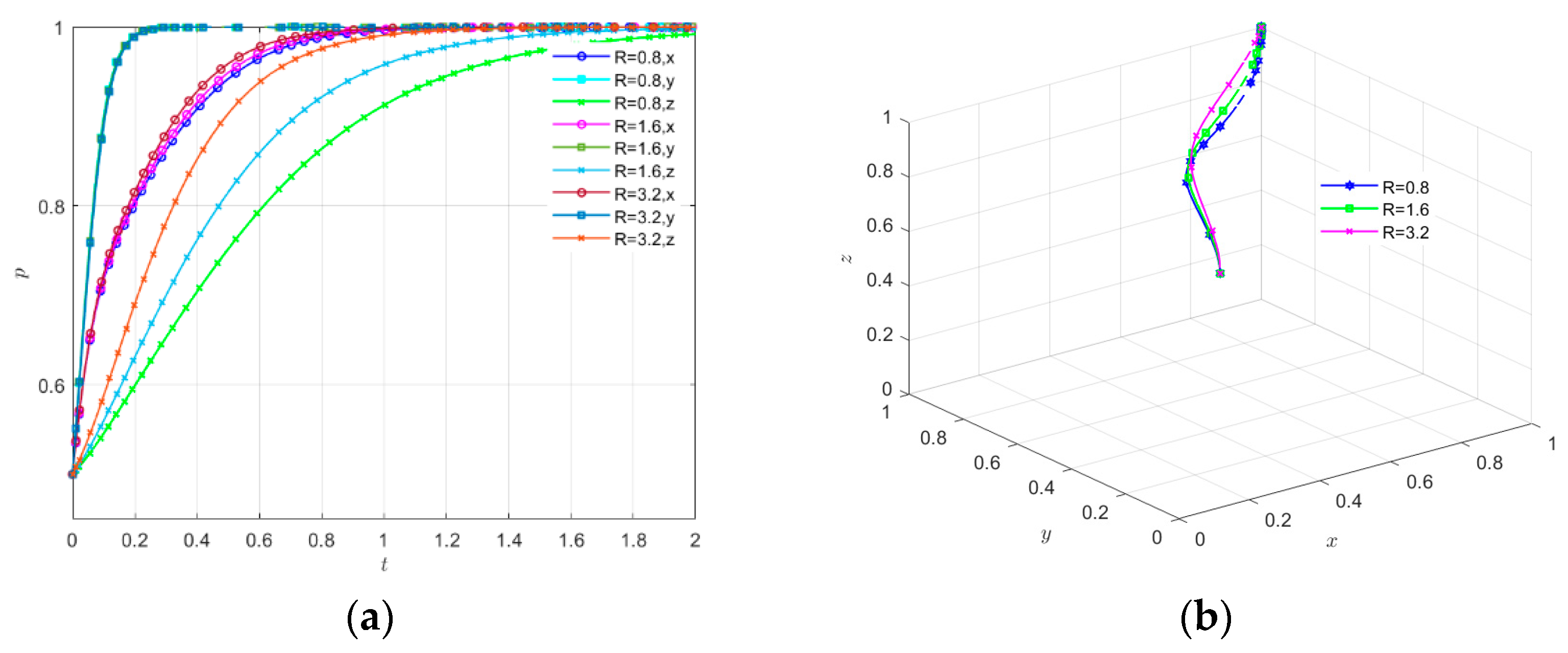 Sustainability 17 07002 g008