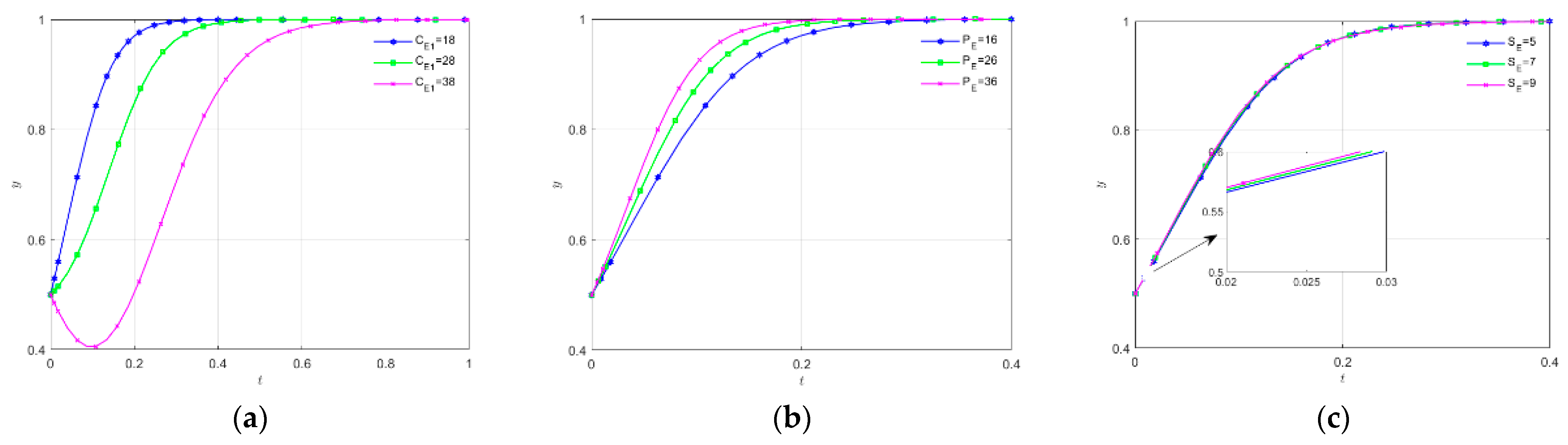 Sustainability 17 07002 g011