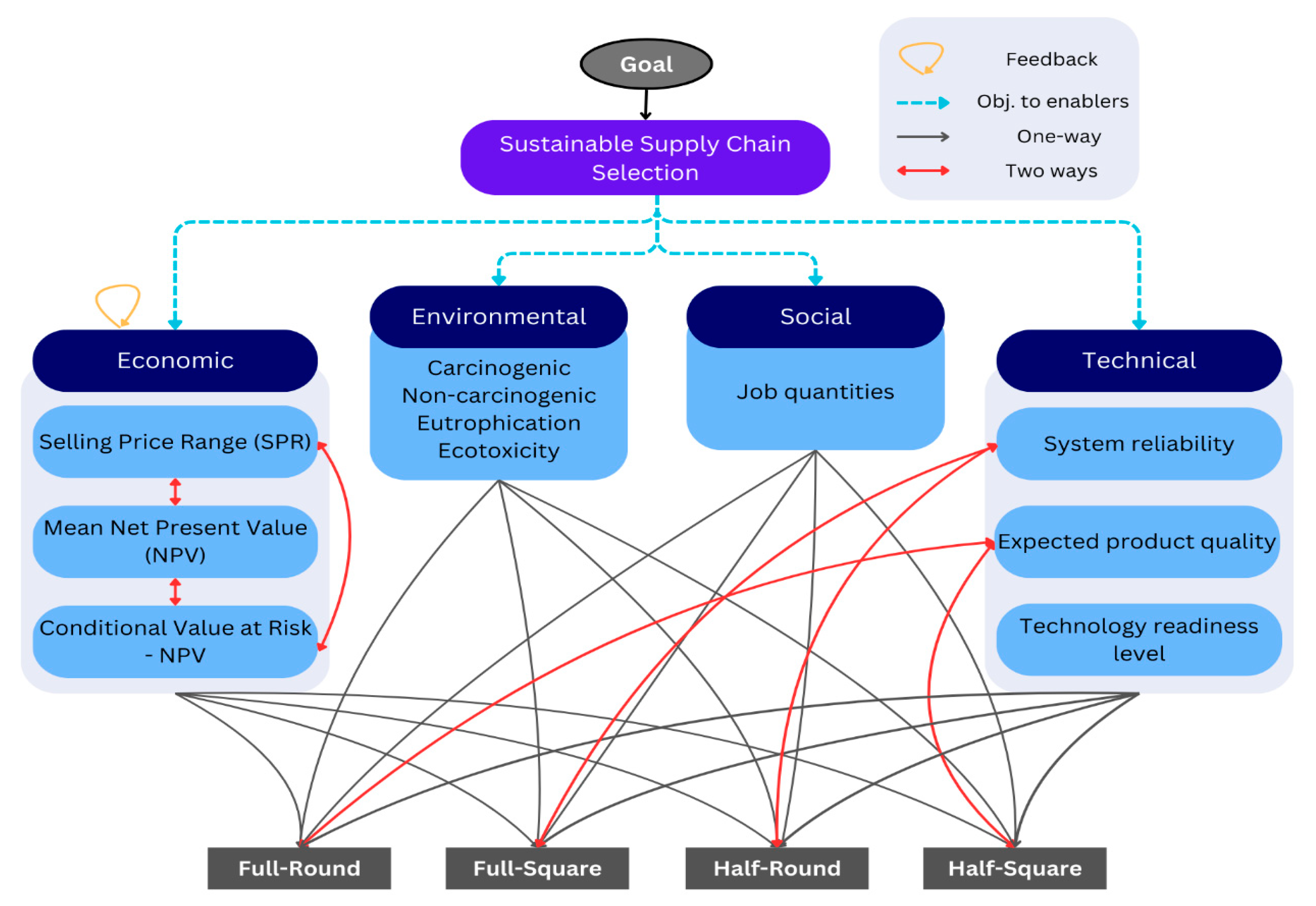 Sustainability 17 07004 g003