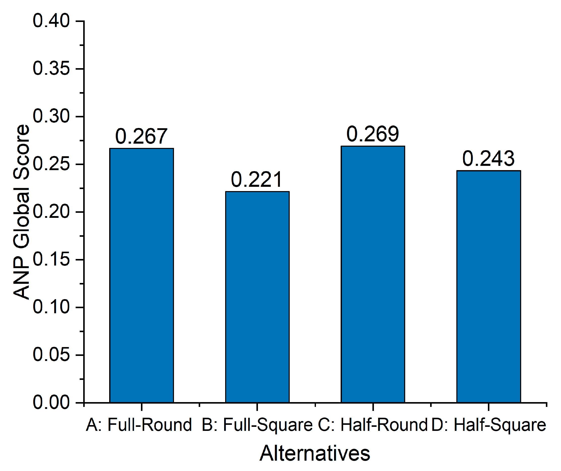 Sustainability 17 07004 g006