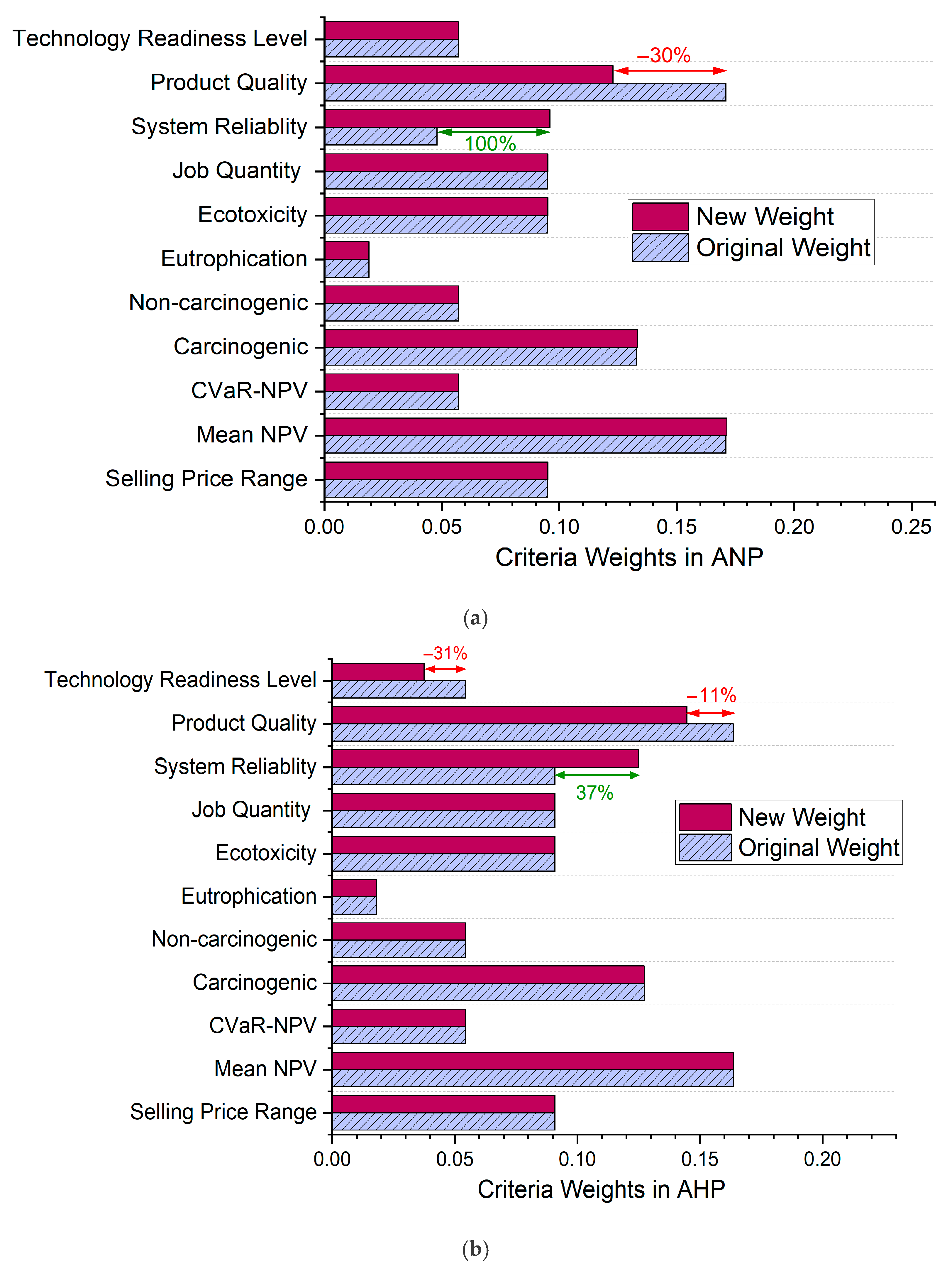 Sustainability 17 07004 g009