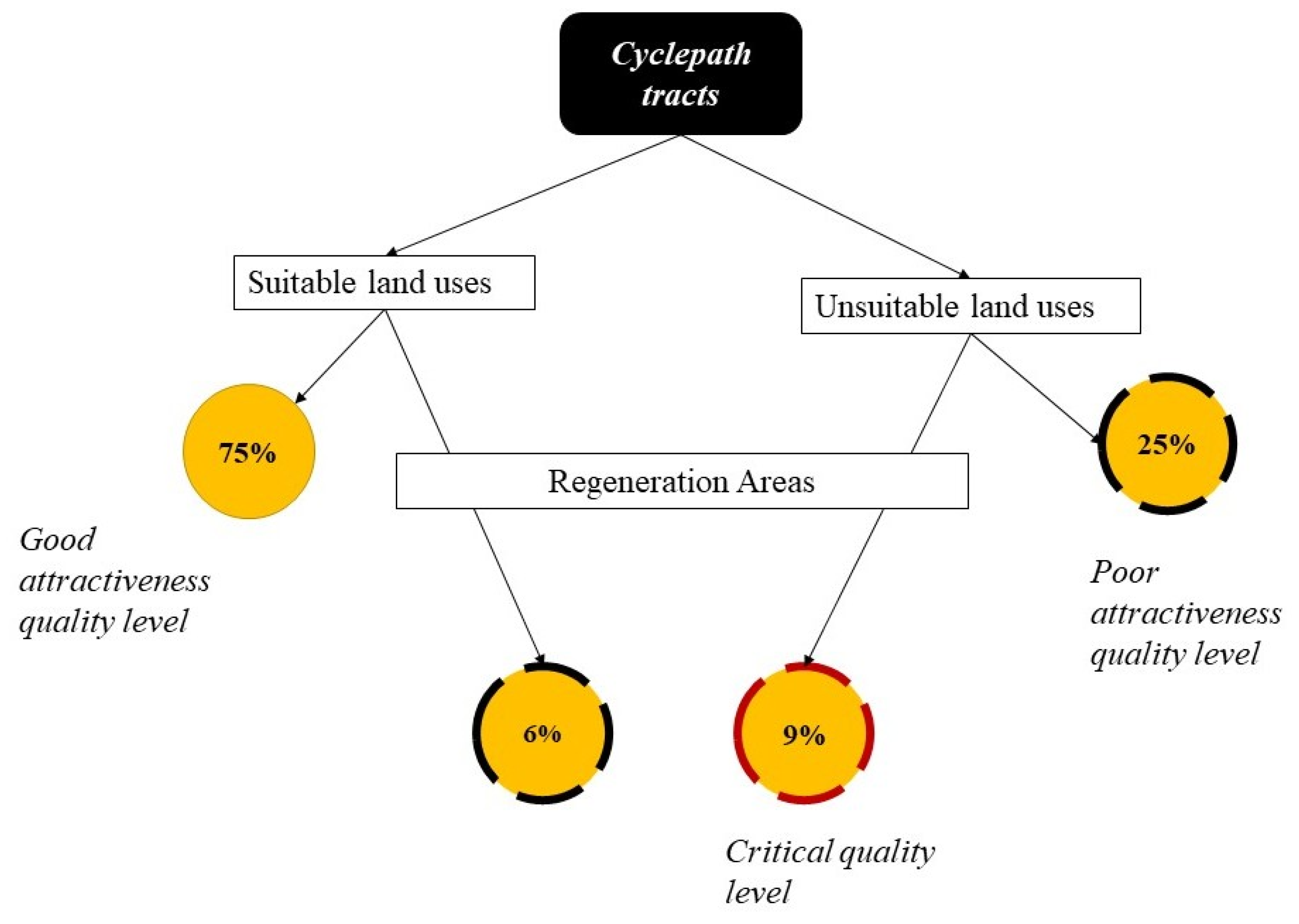 Sustainability 17 07005 g005