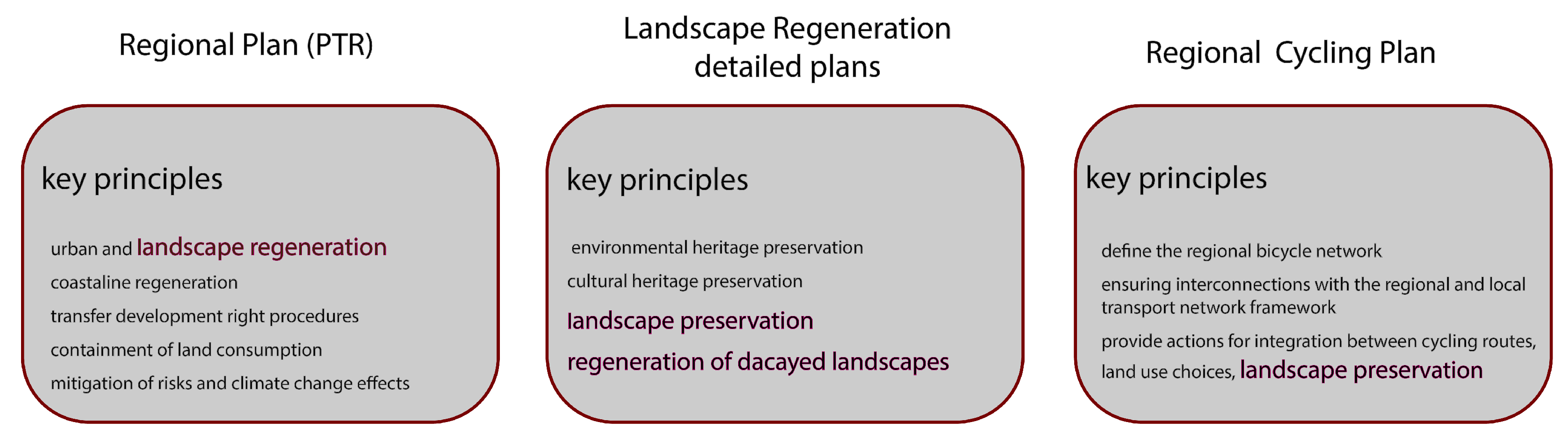 Sustainability 17 07005 g007