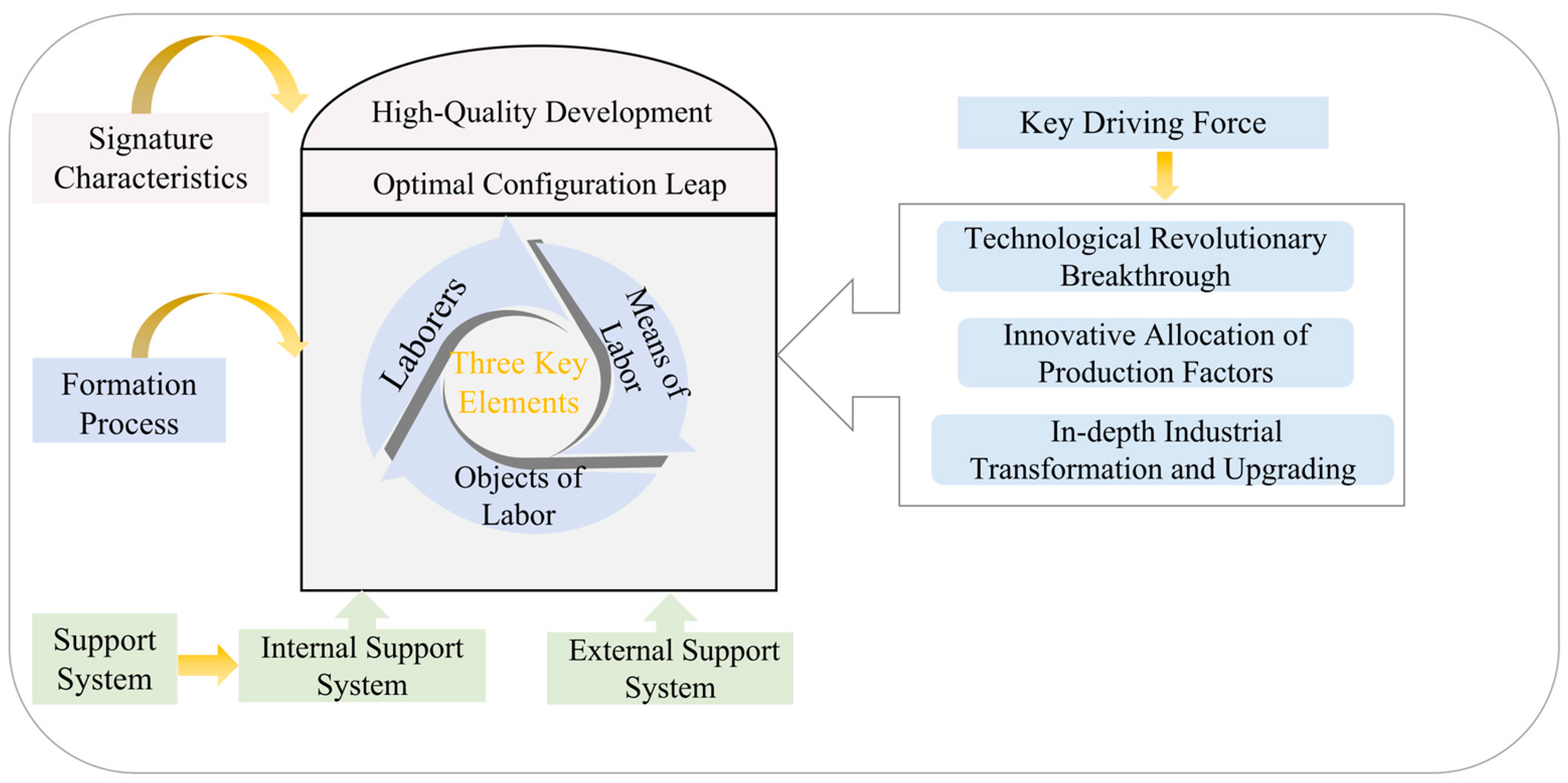 Sustainability 17 07006 g003