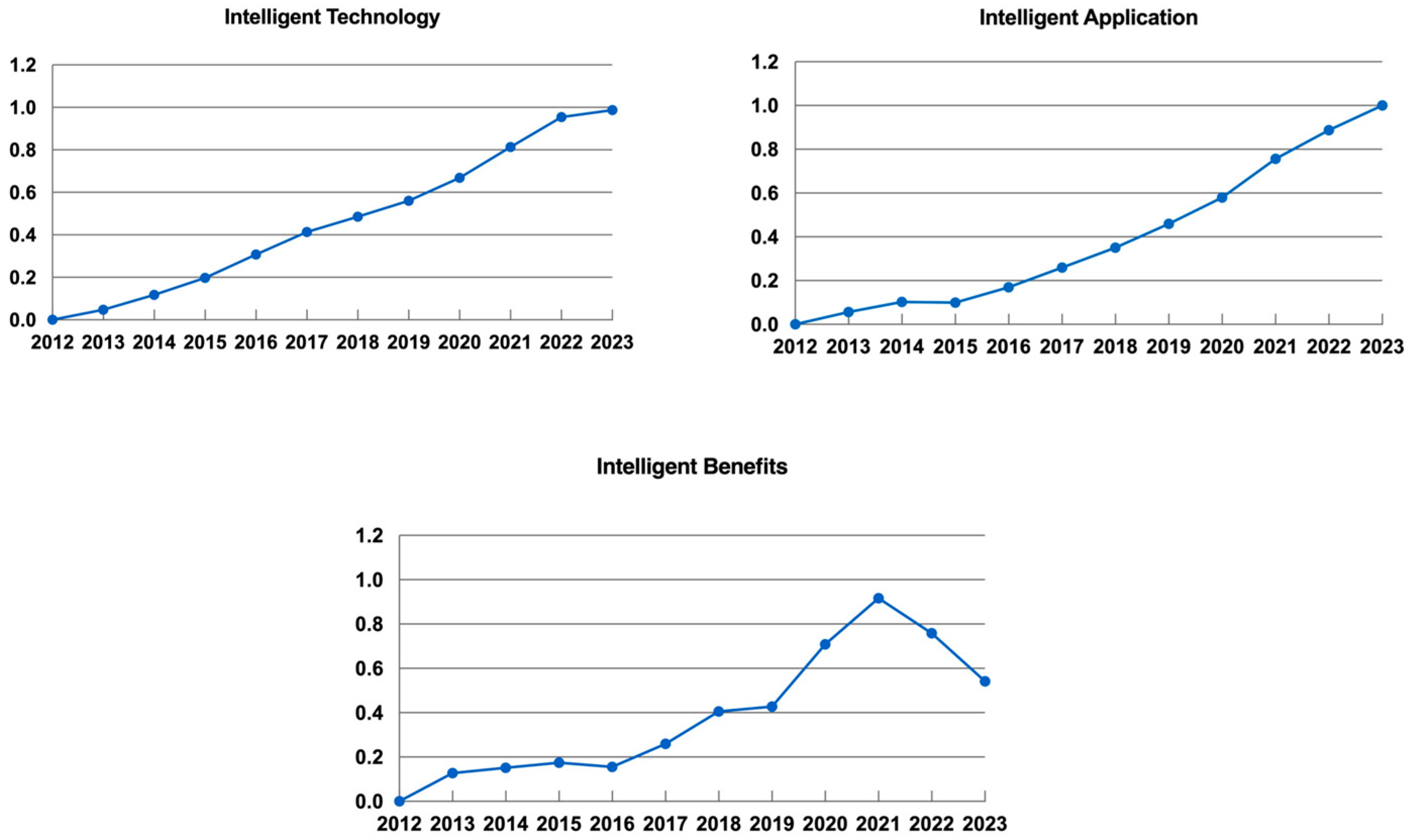 Sustainability 17 07006 g006