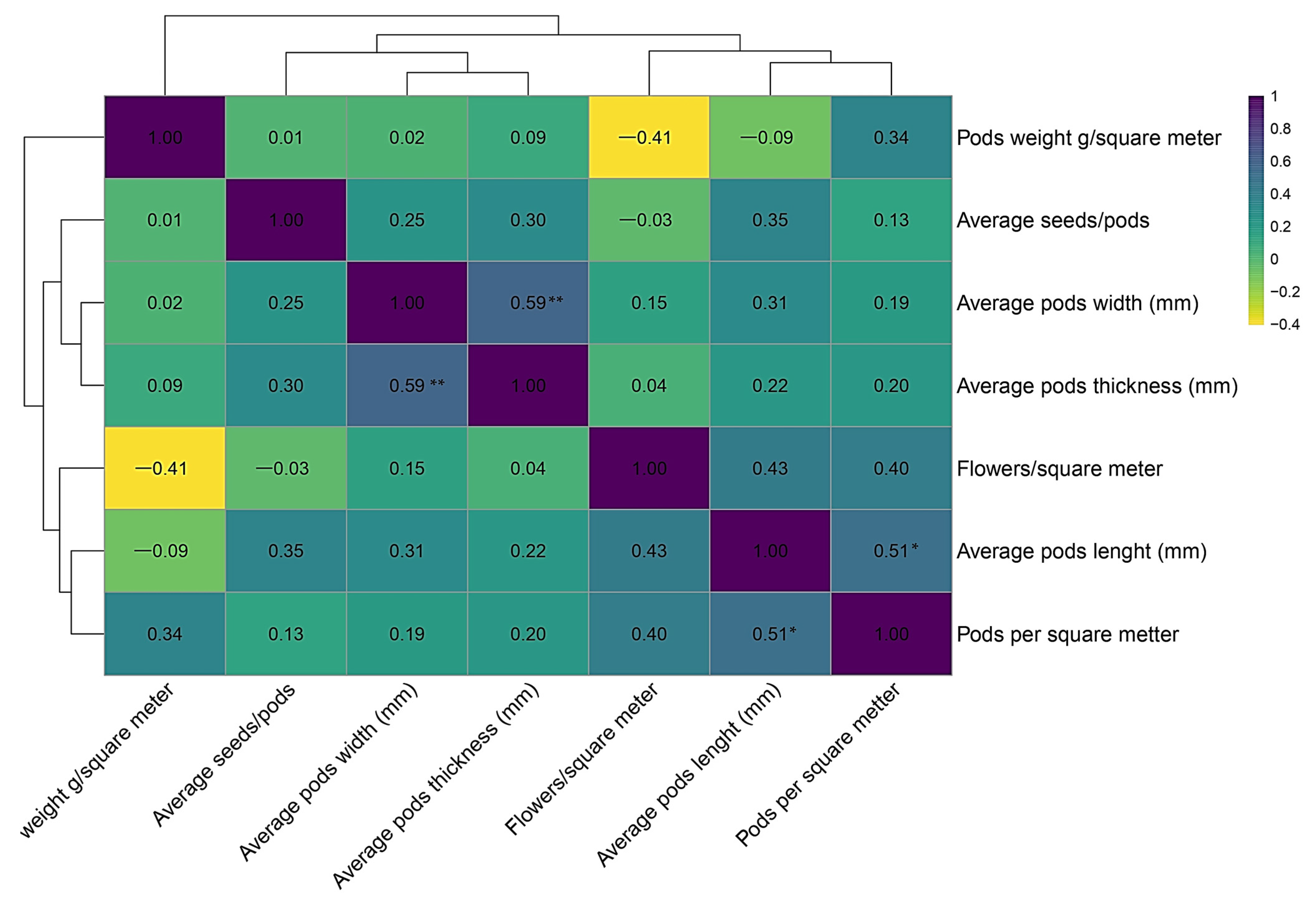 Sustainability 17 07007 g005