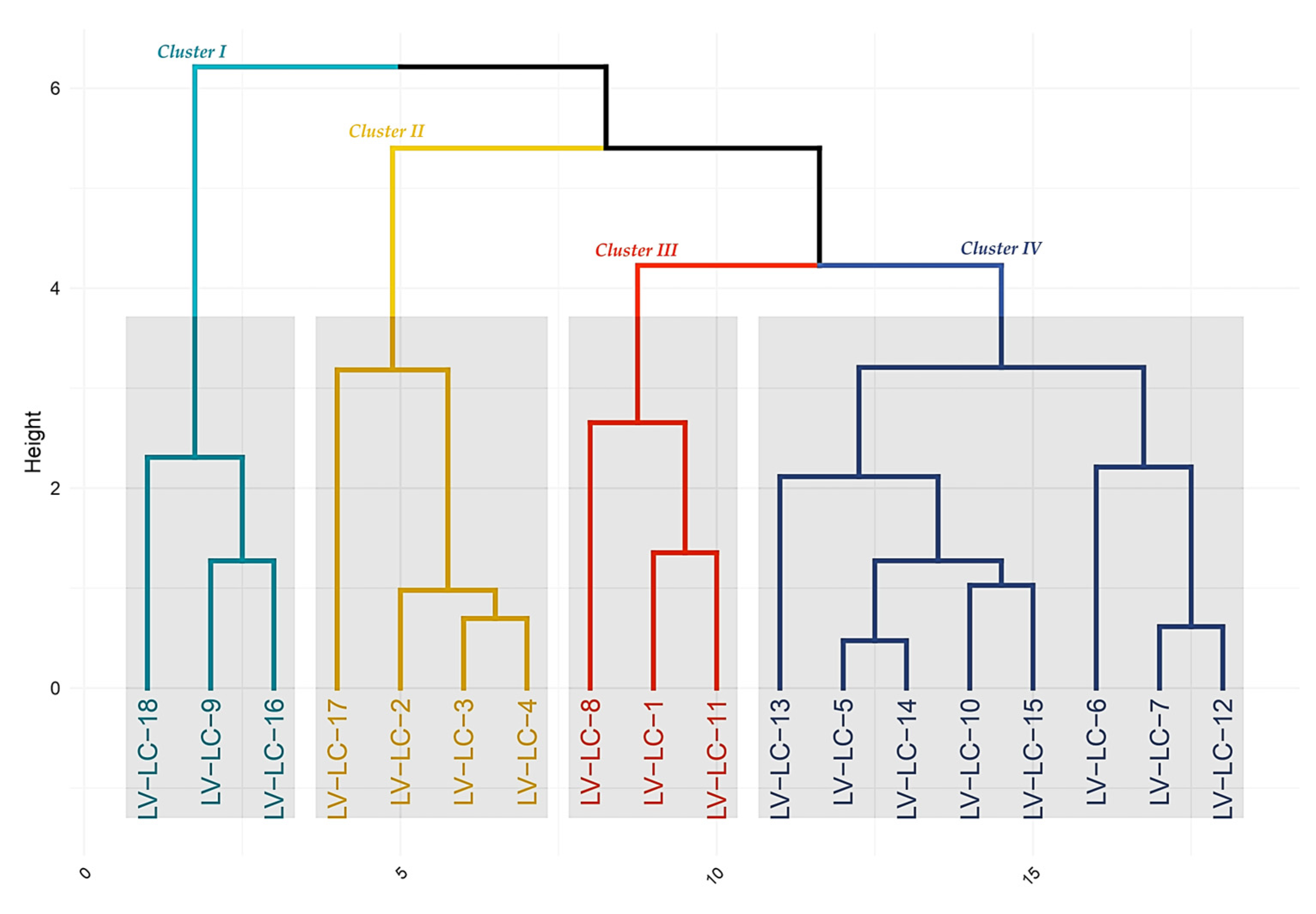 Sustainability 17 07007 g012