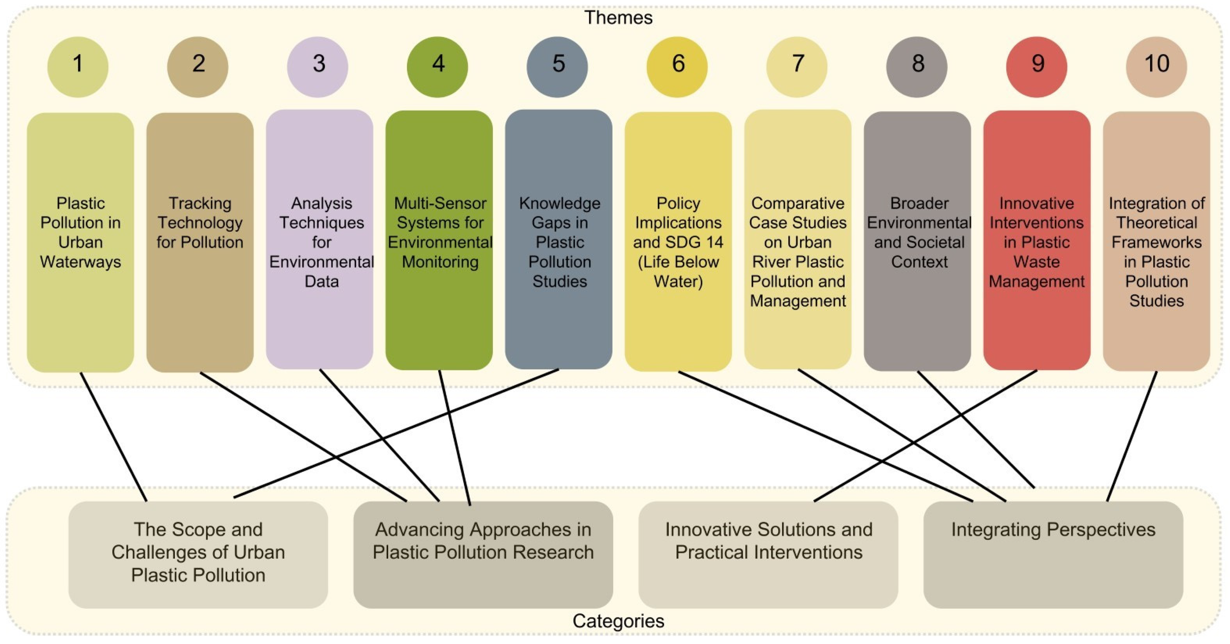 Sustainability 17 07009 g001