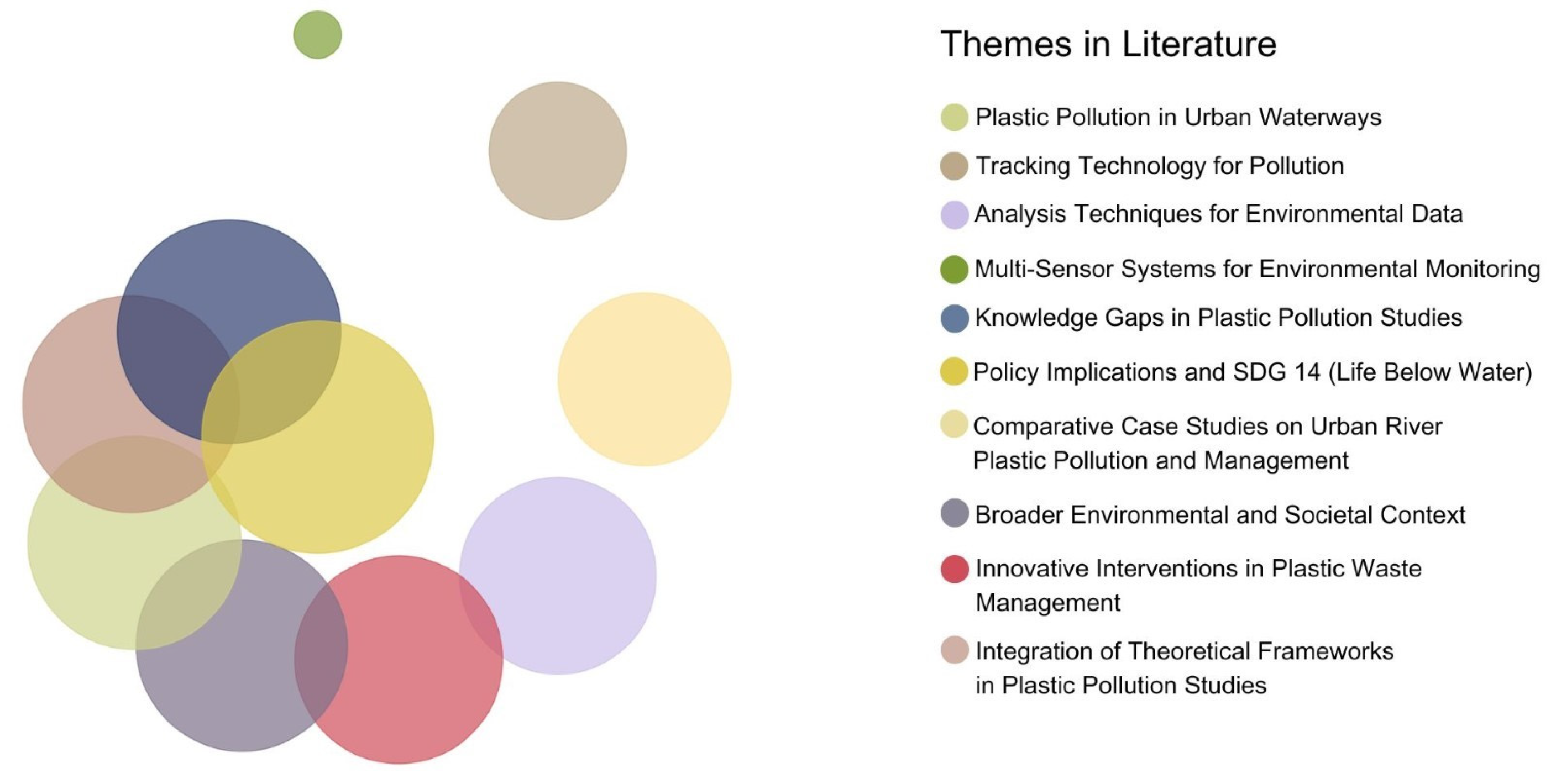 Sustainability 17 07009 g002