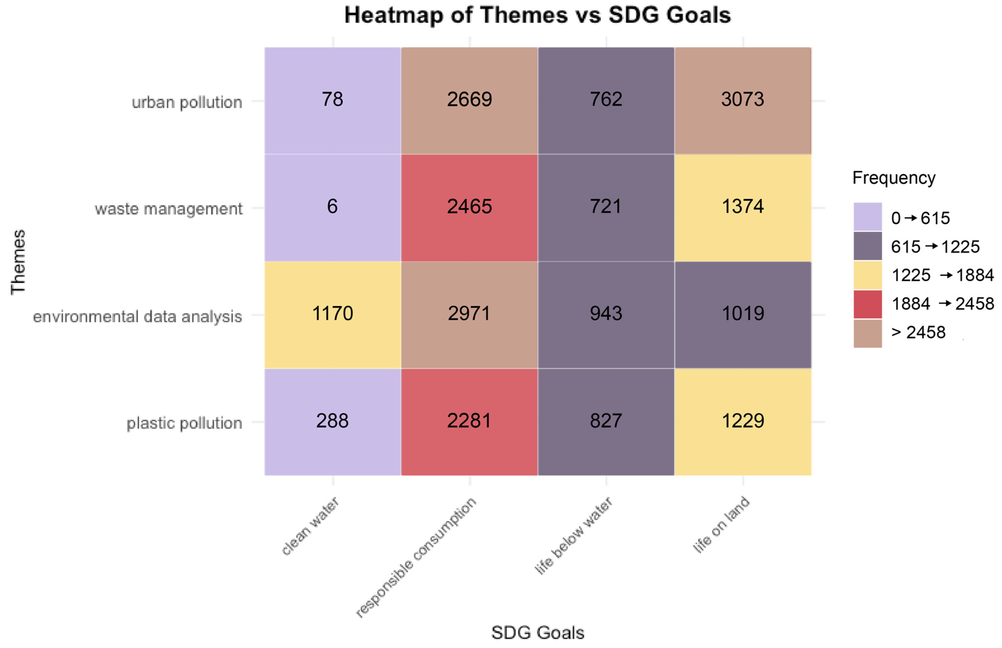 Sustainability 17 07009 g003