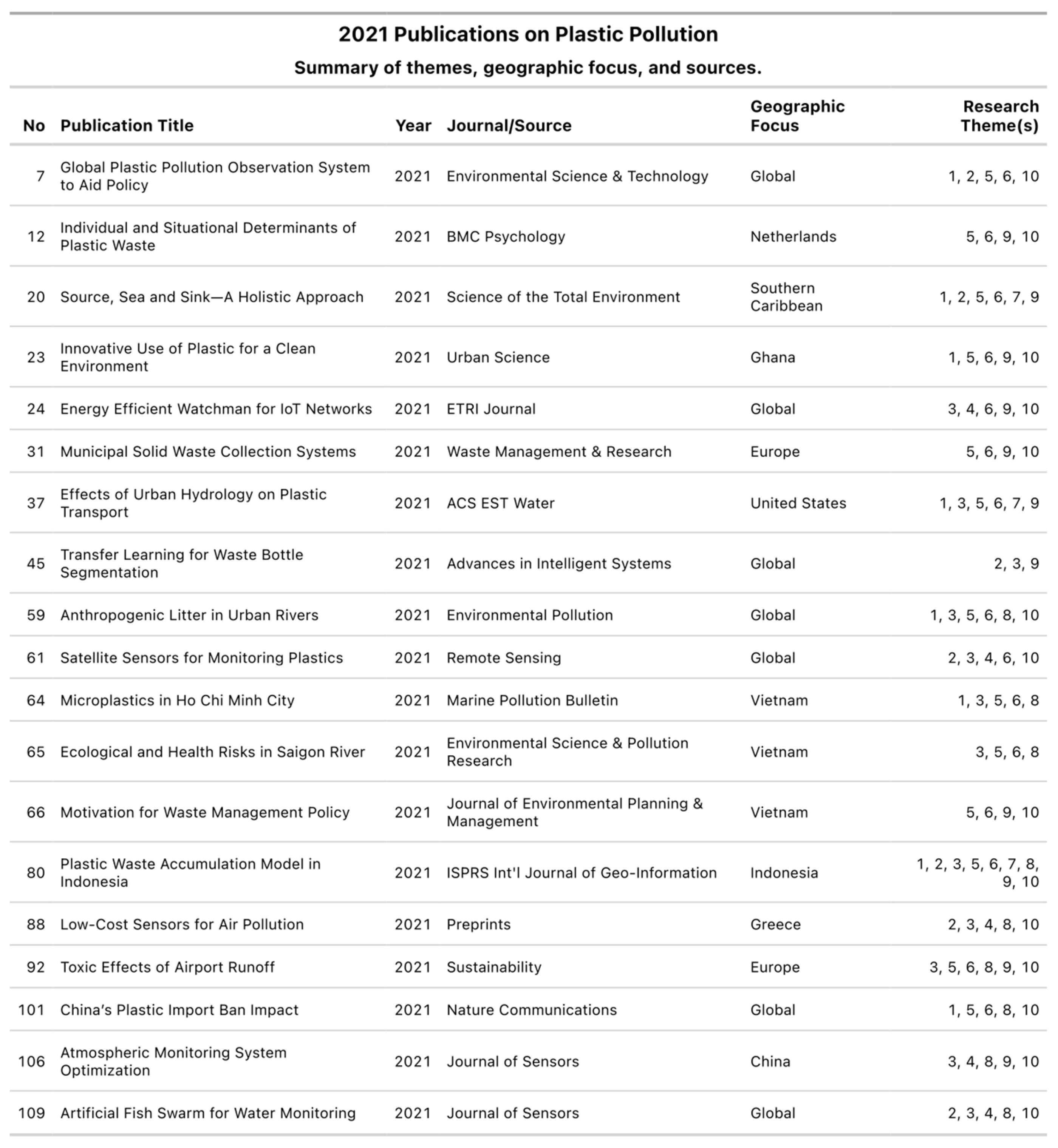Sustainability 17 07009 g006