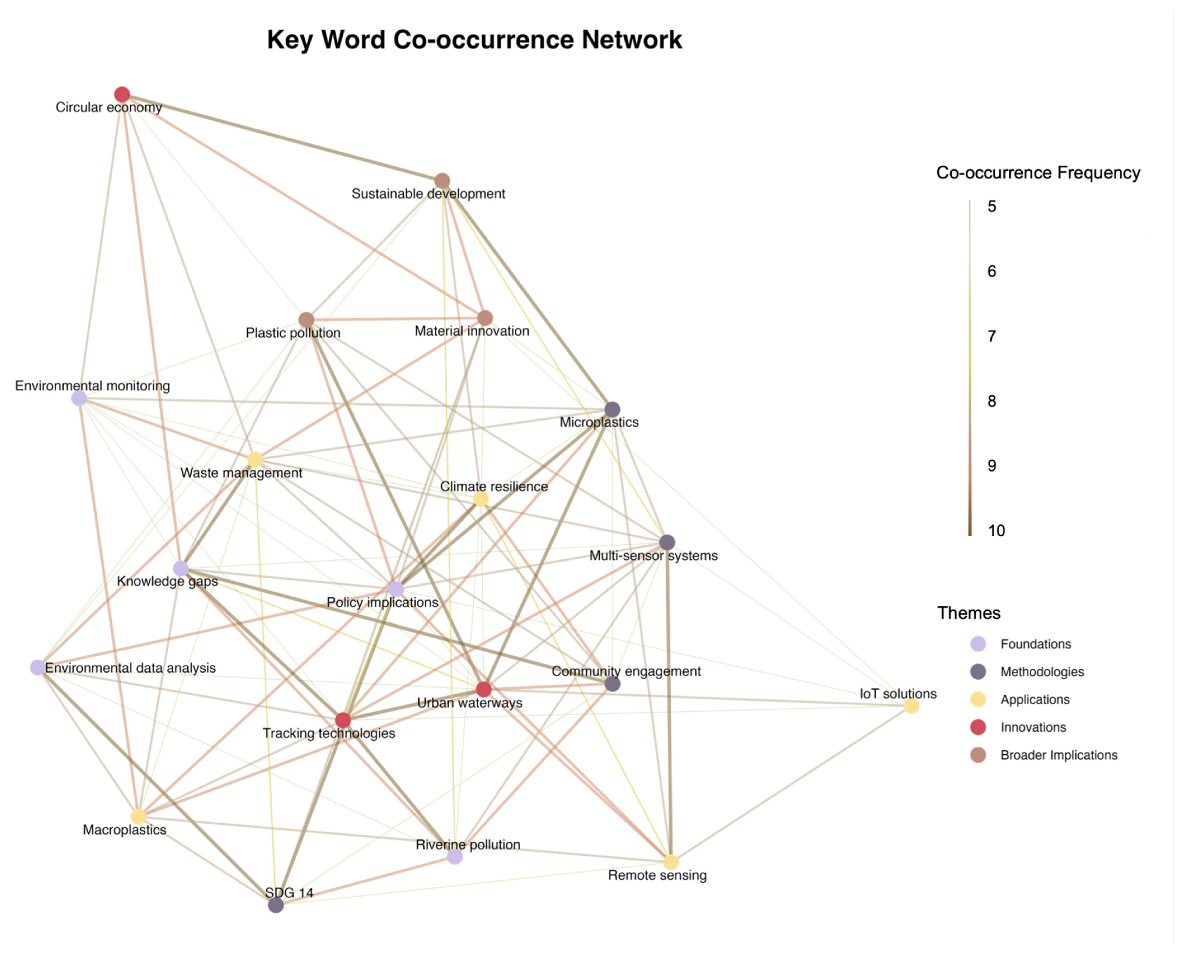 Sustainability 17 07009 g007