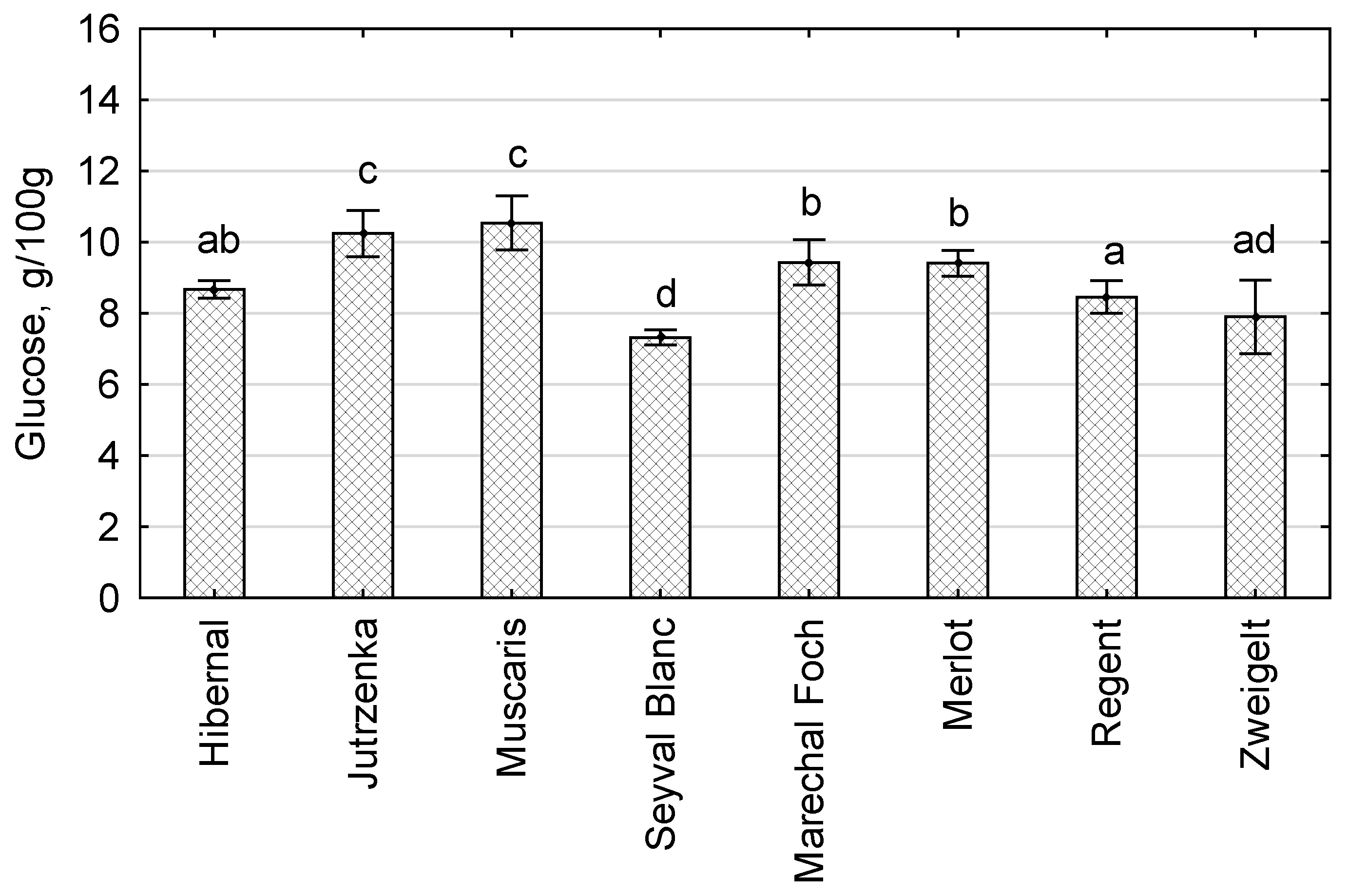 Sustainability 17 07010 g005