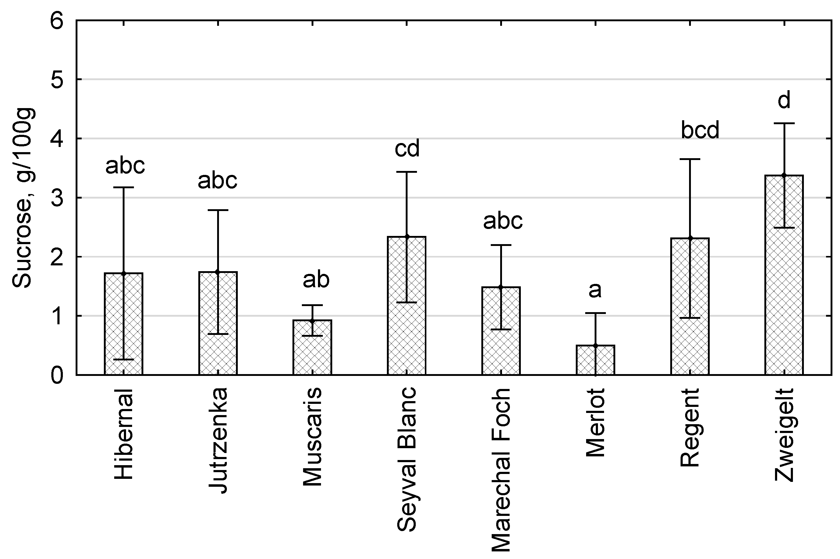Sustainability 17 07010 g006