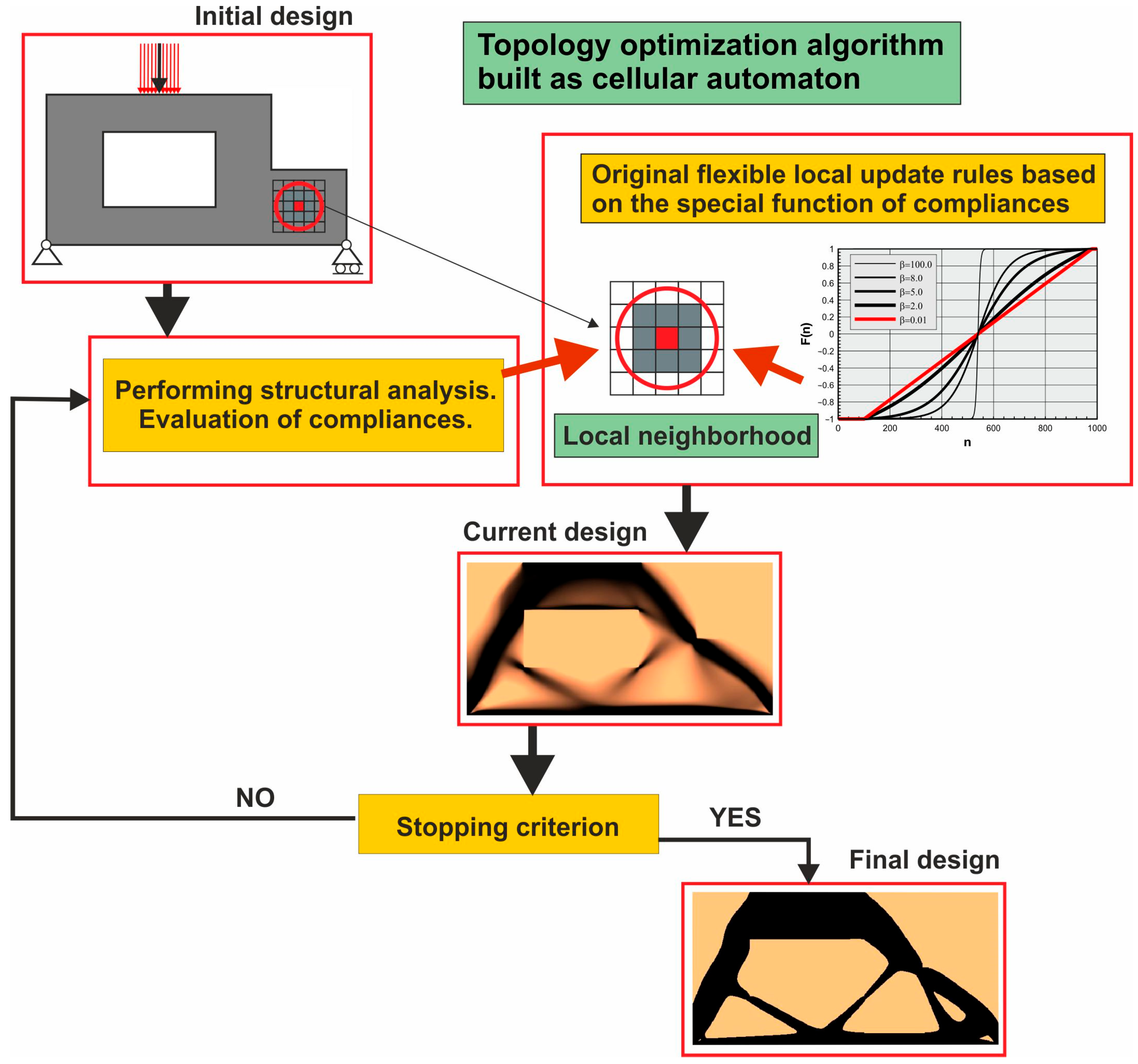 Sustainability 17 07011 g002
