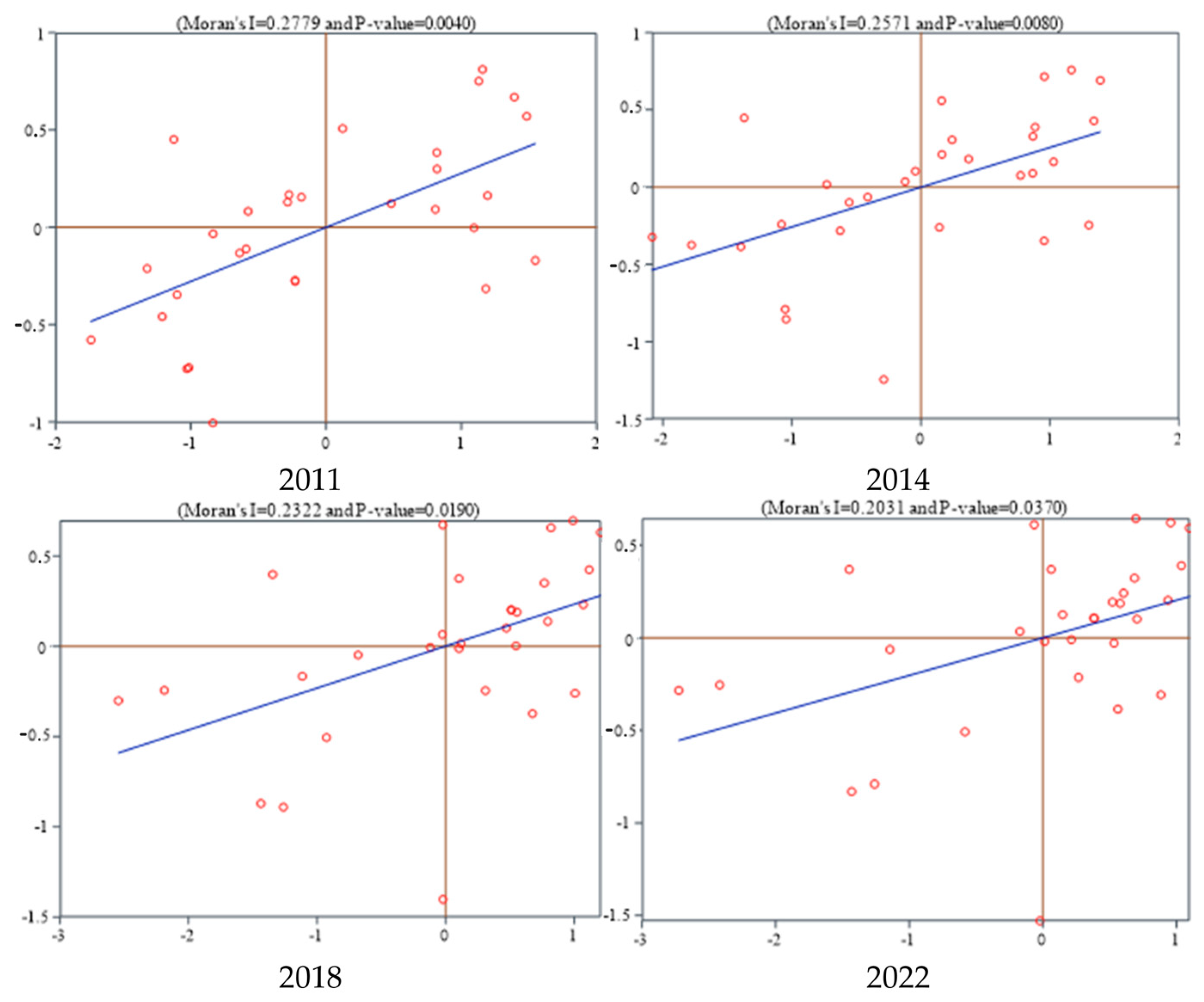 Sustainability 17 07012 g003