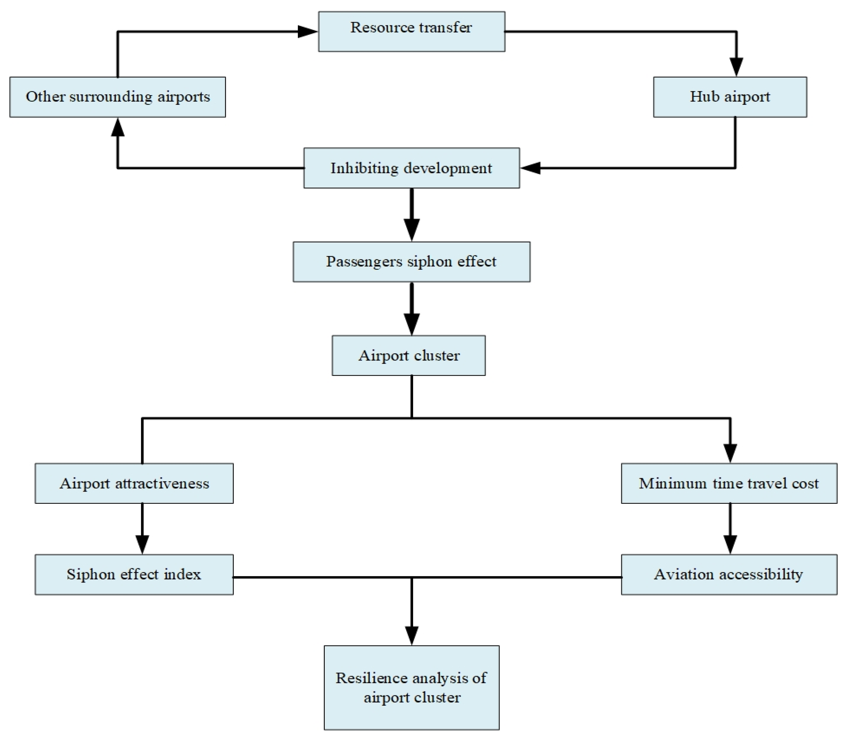 Sustainability 17 07013 g001