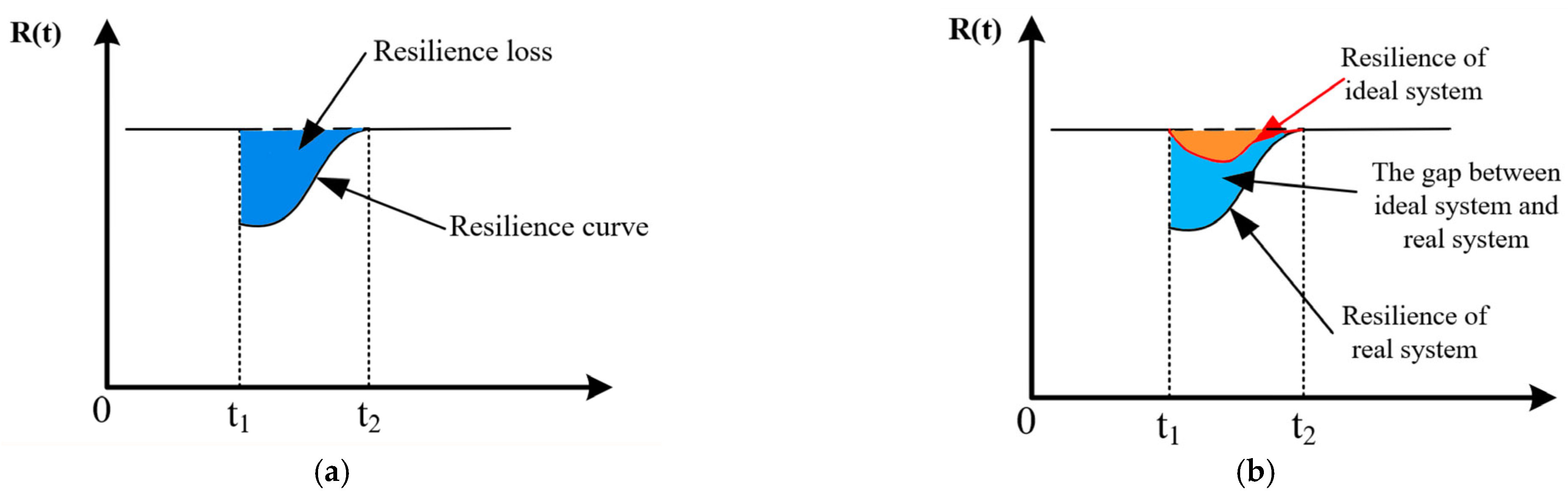 Sustainability 17 07013 g002