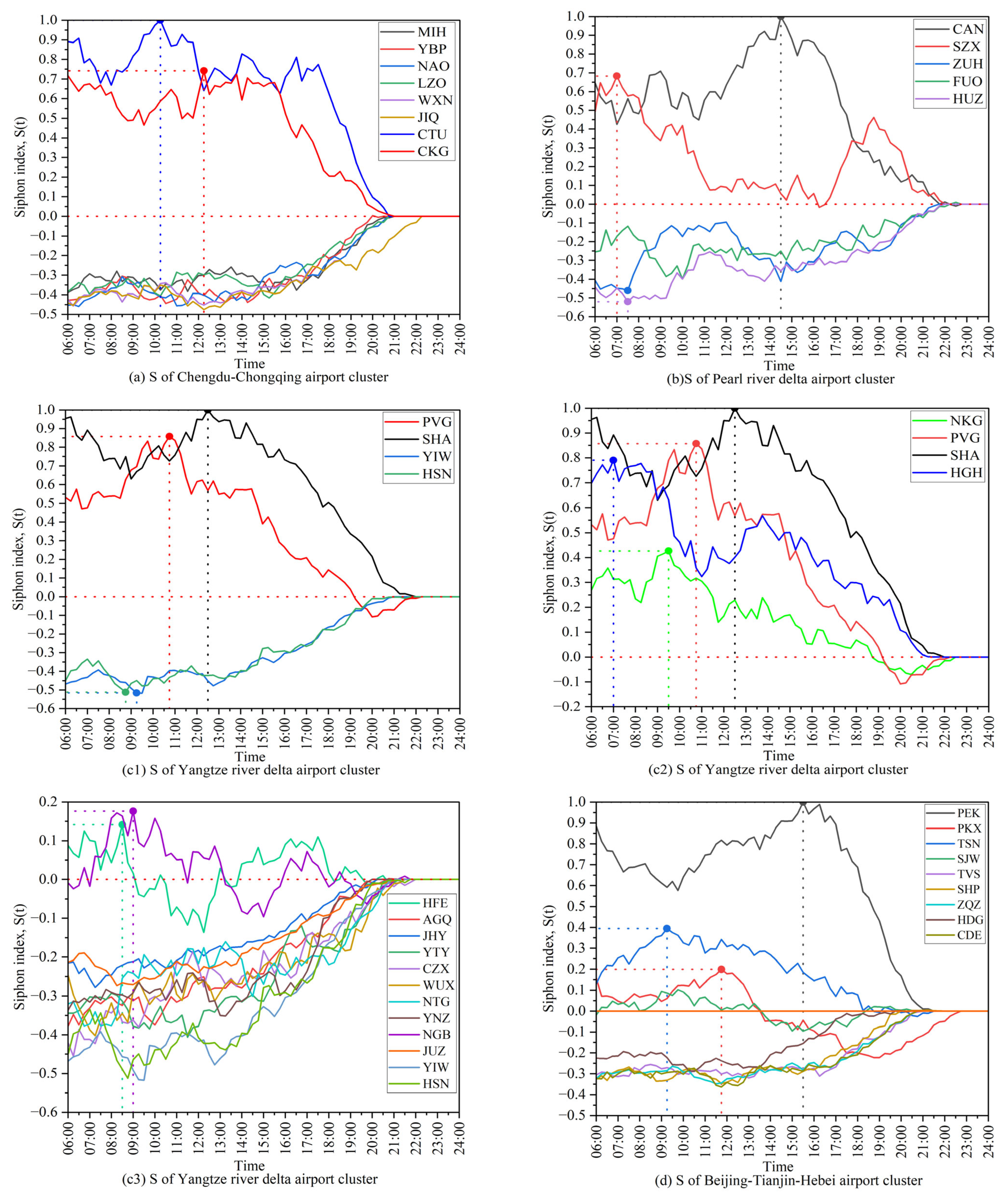 Sustainability 17 07013 g005