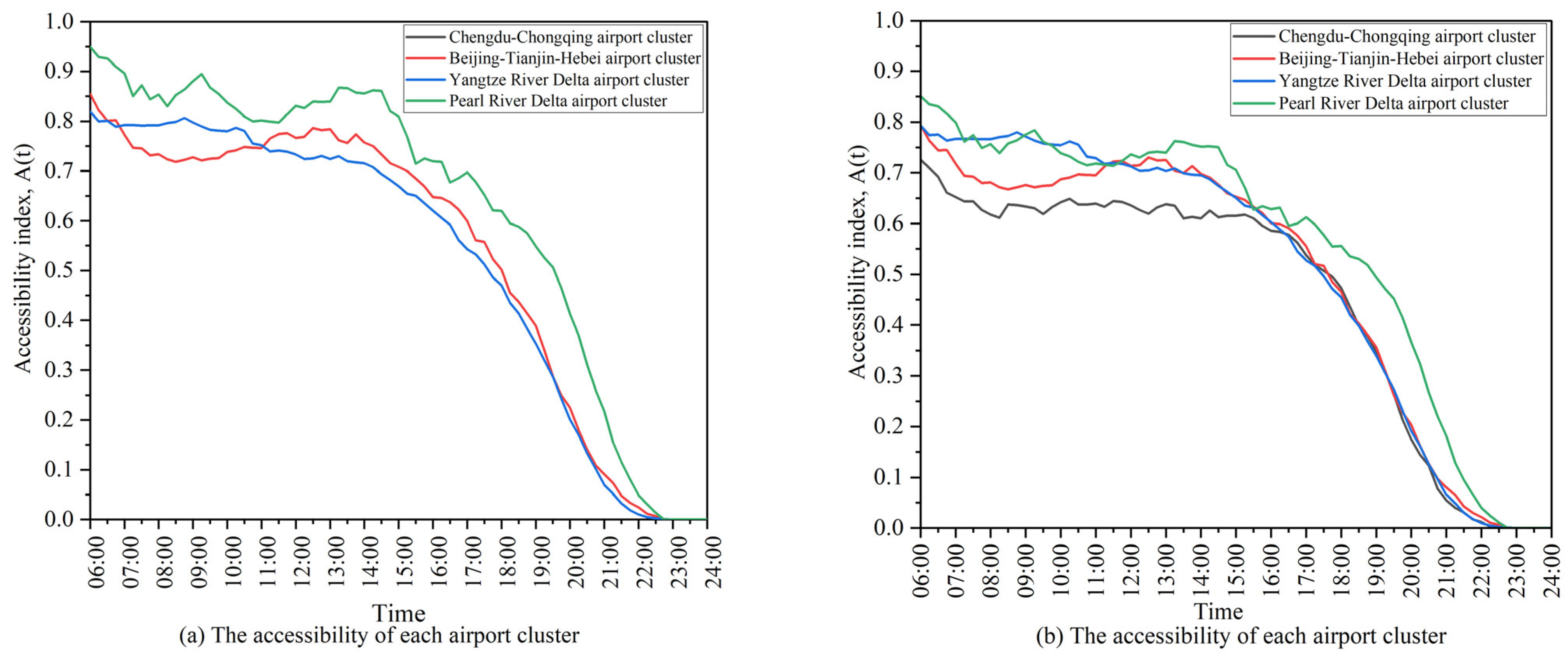 Sustainability 17 07013 g006