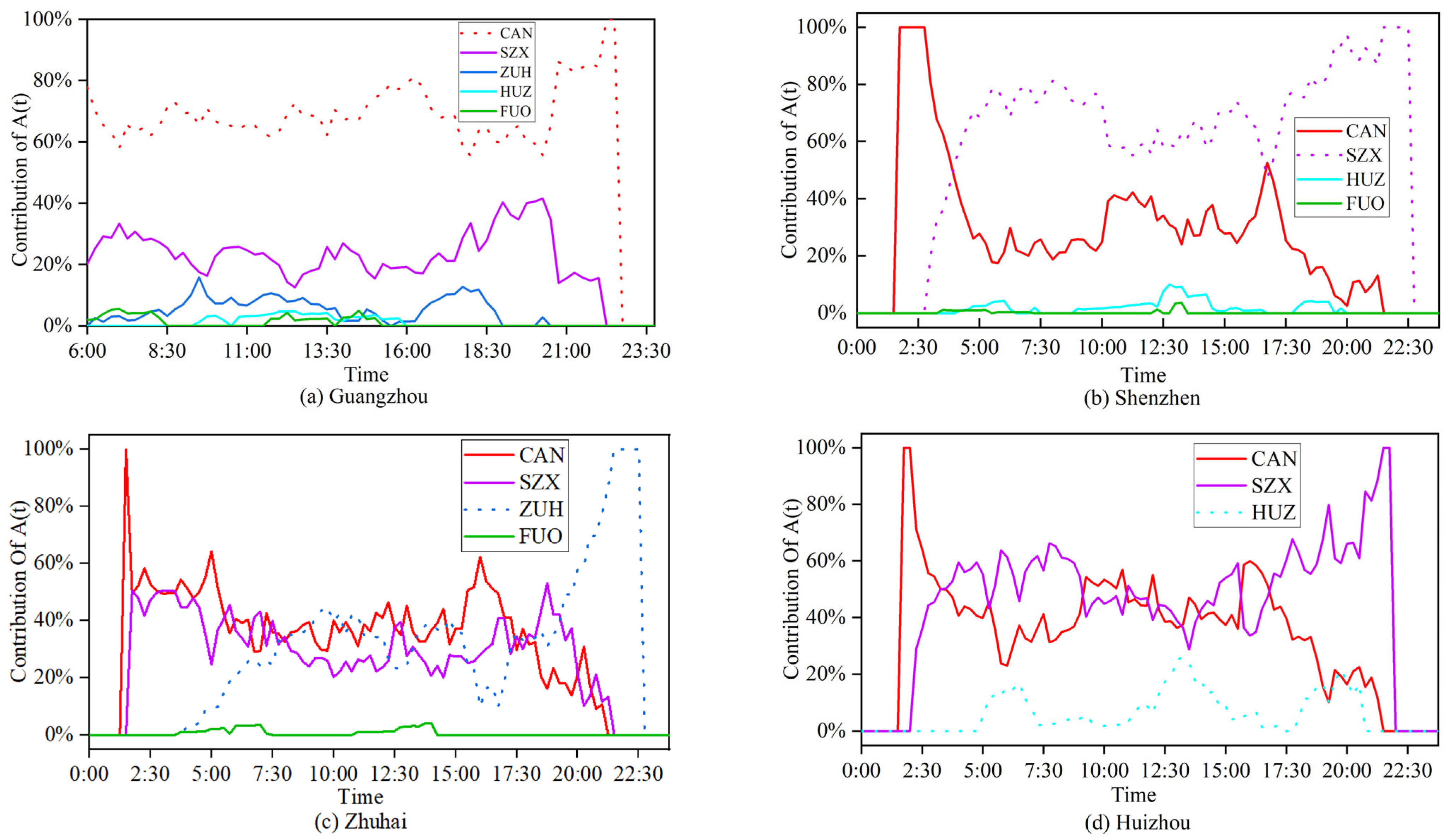 Sustainability 17 07013 g007a