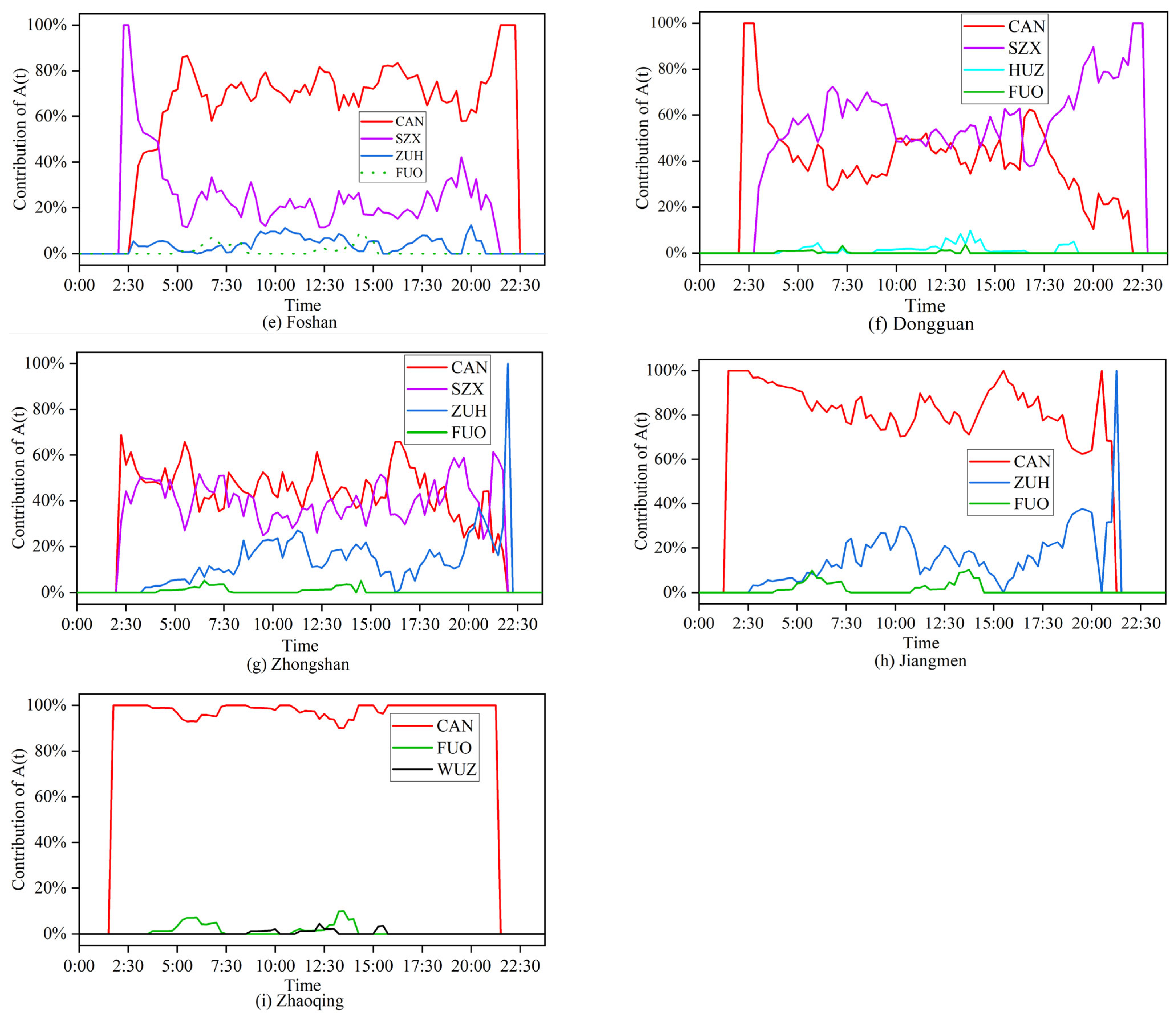 Sustainability 17 07013 g007b