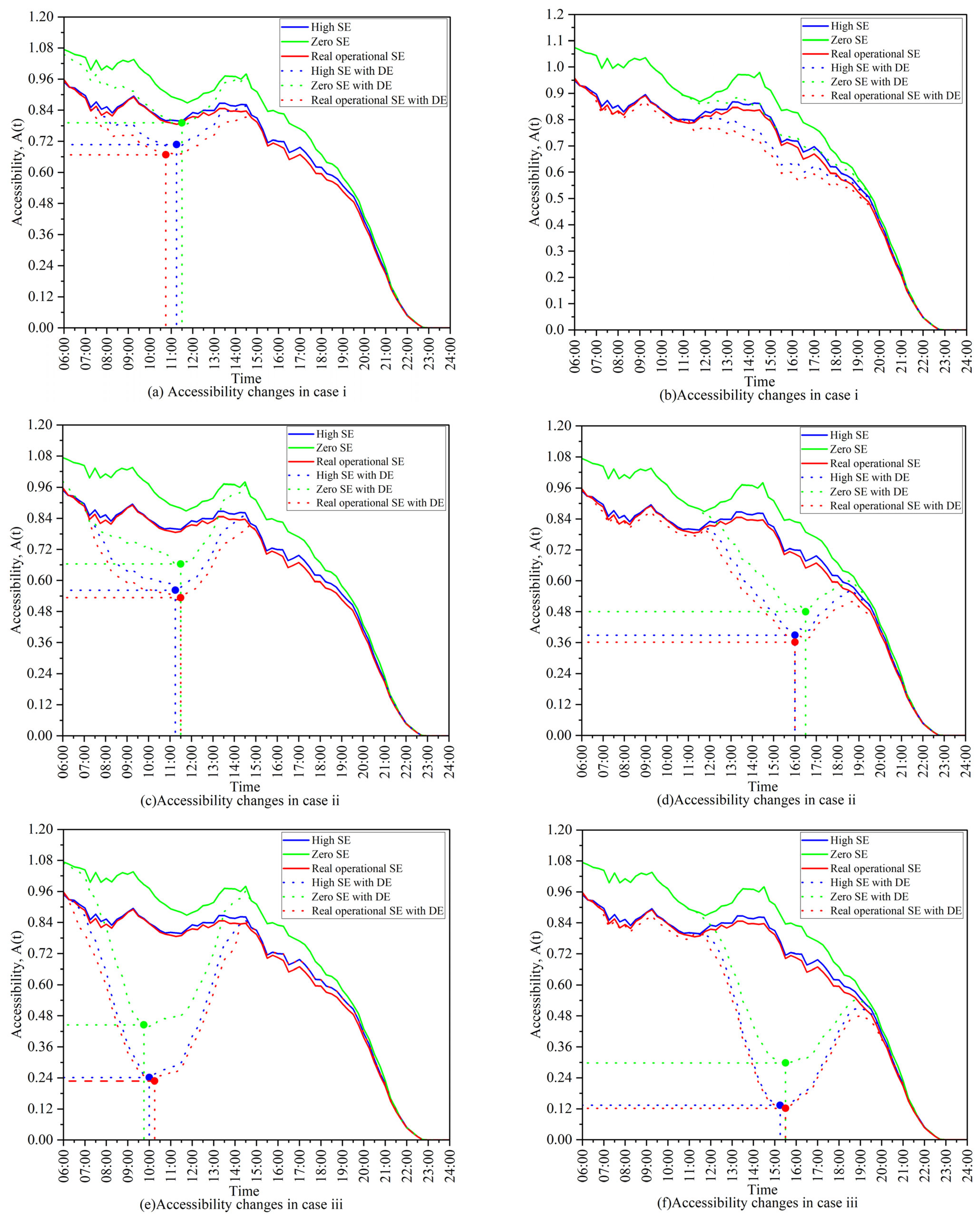 Sustainability 17 07013 g008