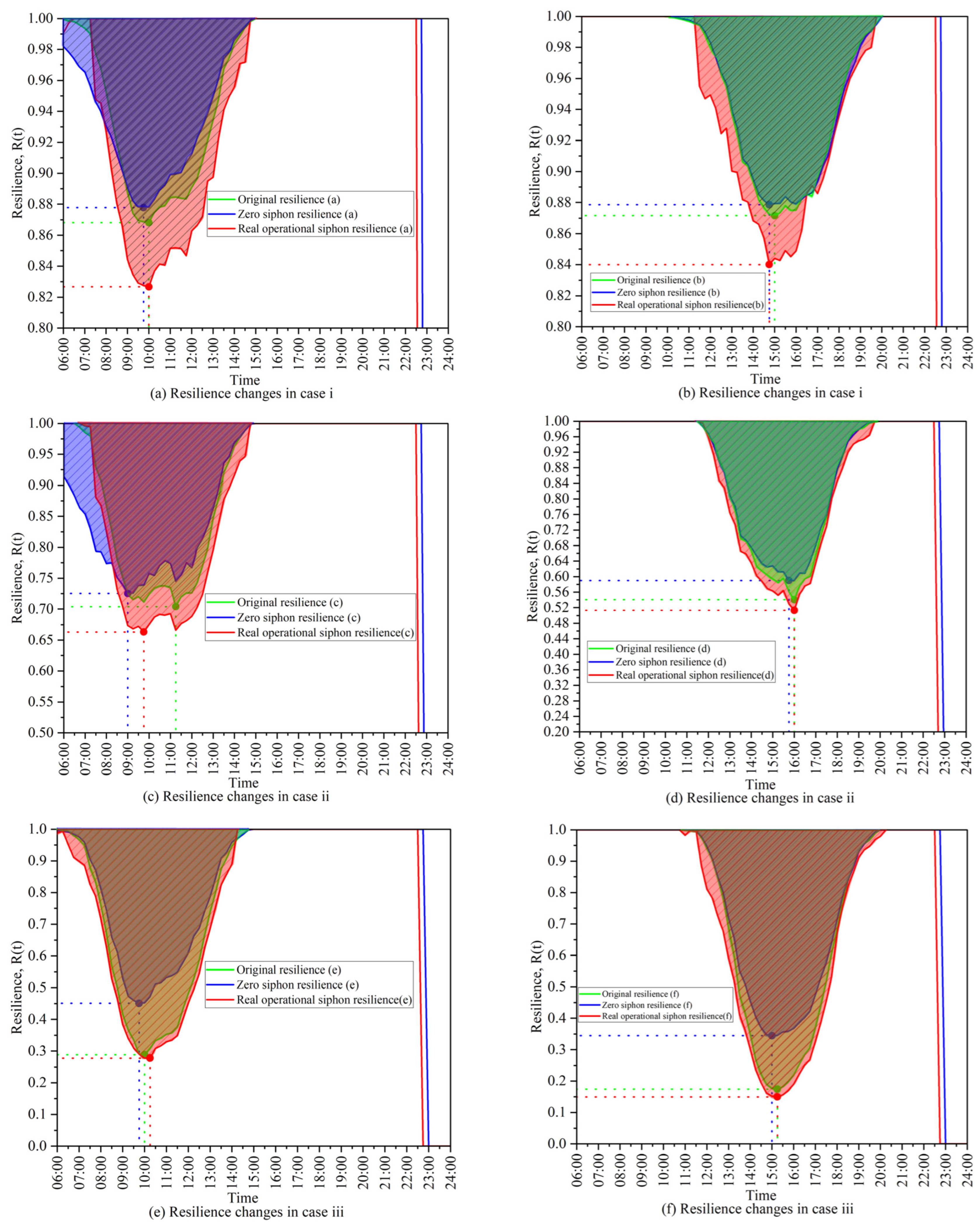 Sustainability 17 07013 g009