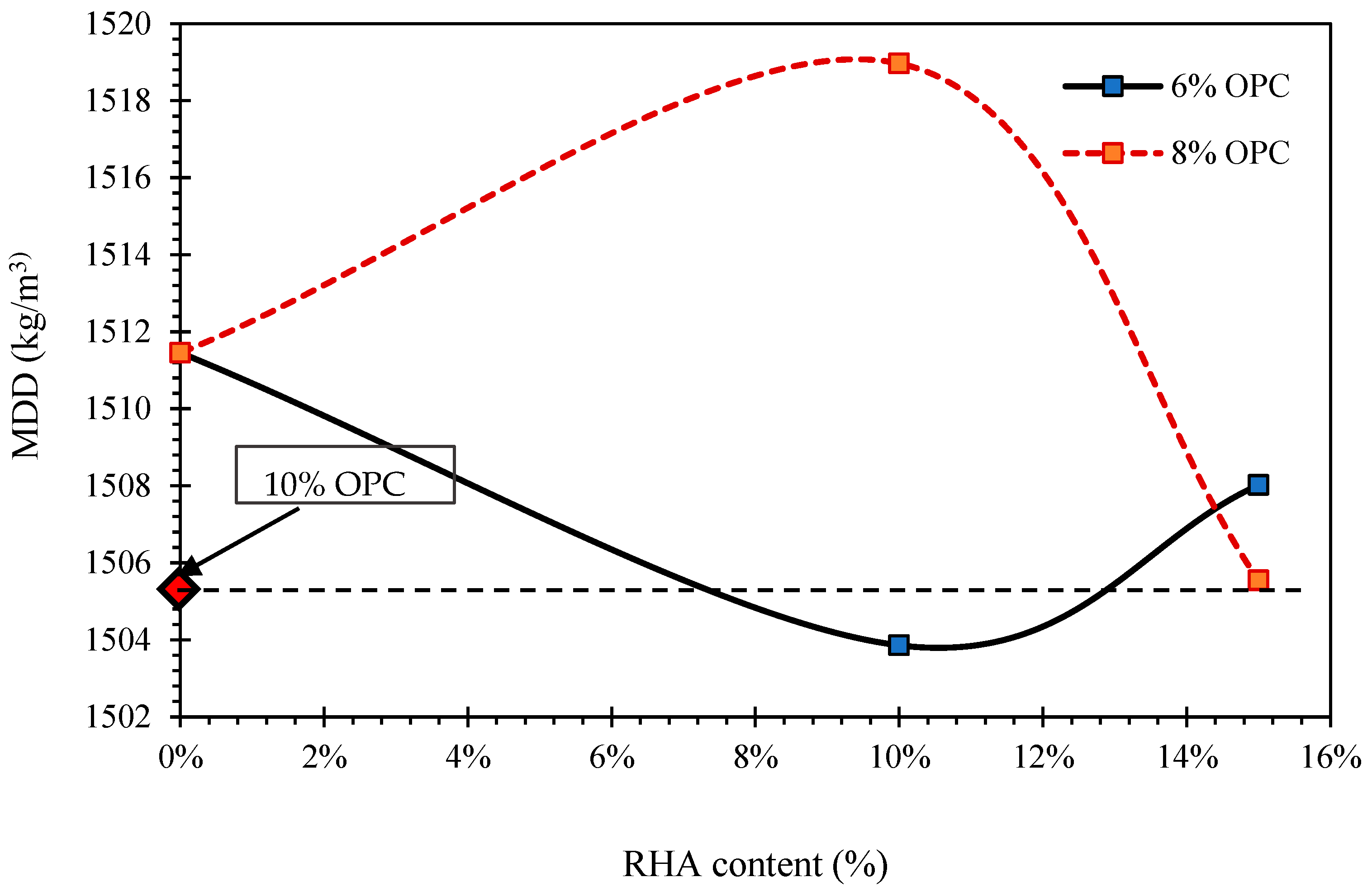 Sustainability 17 07022 g003