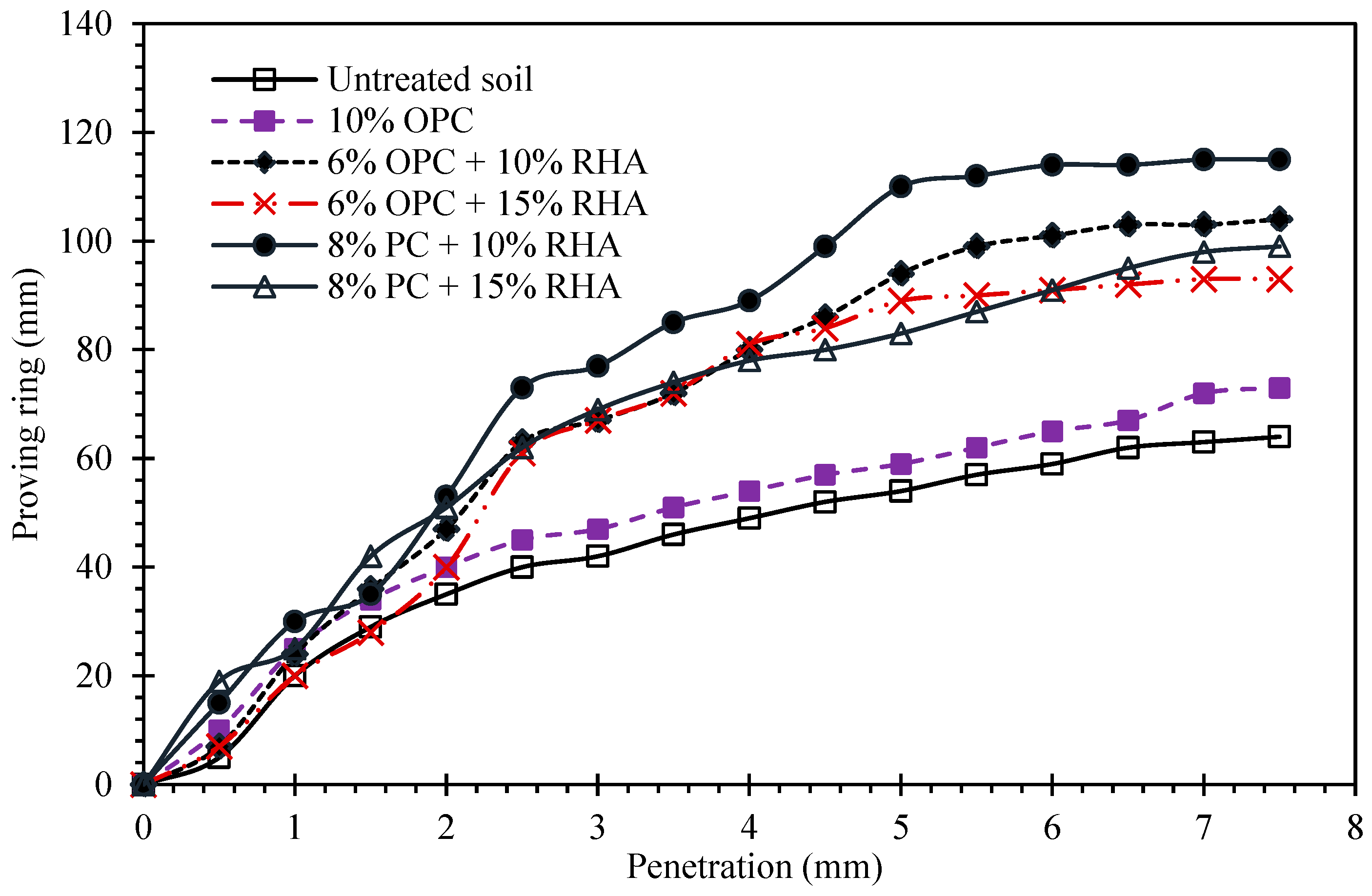 Sustainability 17 07022 g006