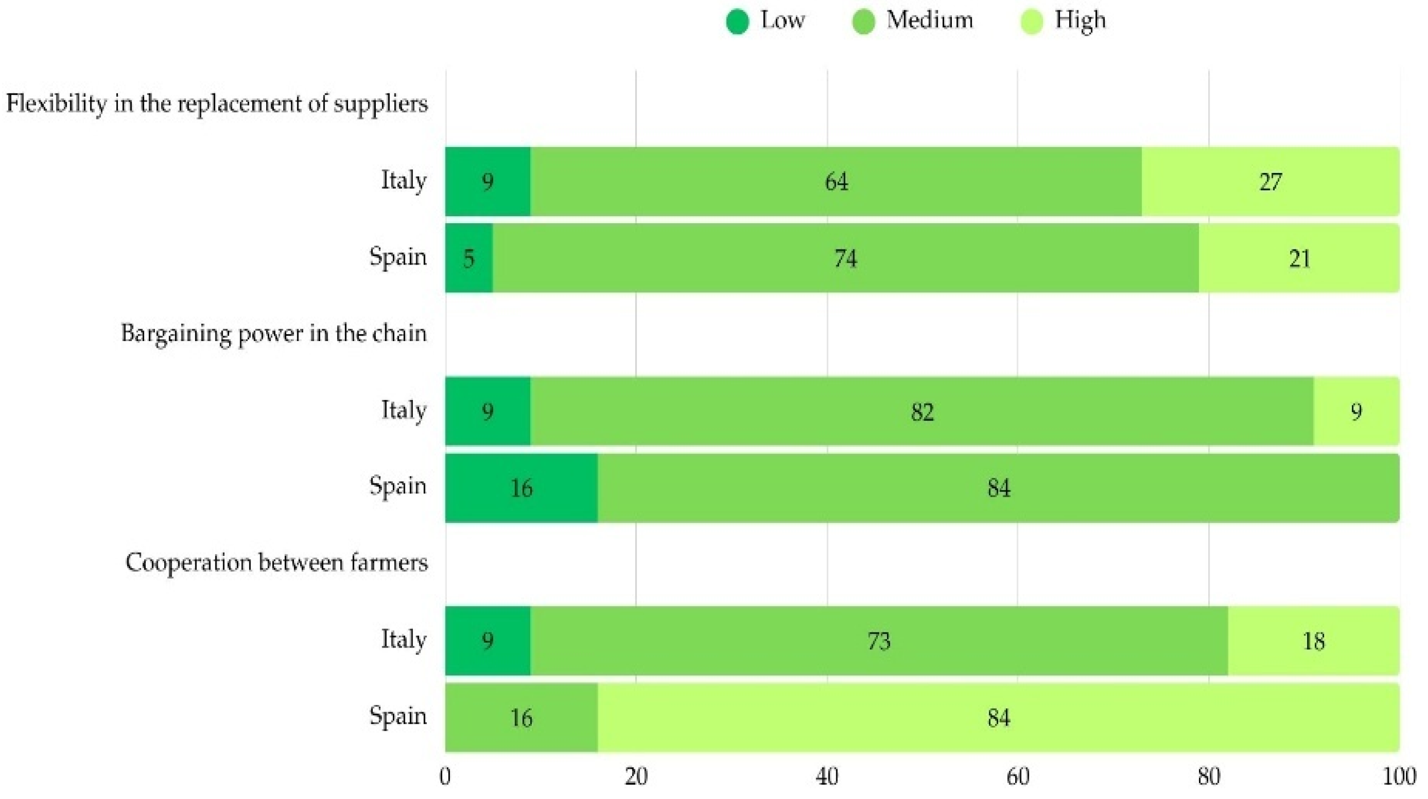 Sustainability 17 07026 g006