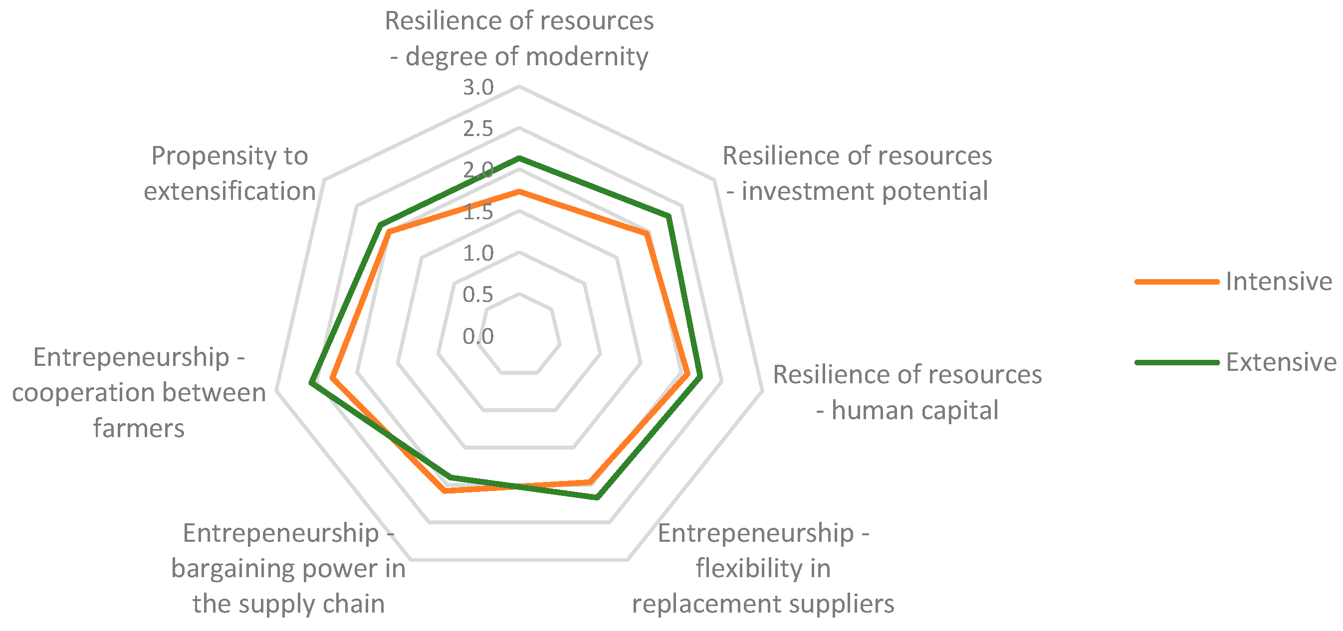 Sustainability 17 07026 g011