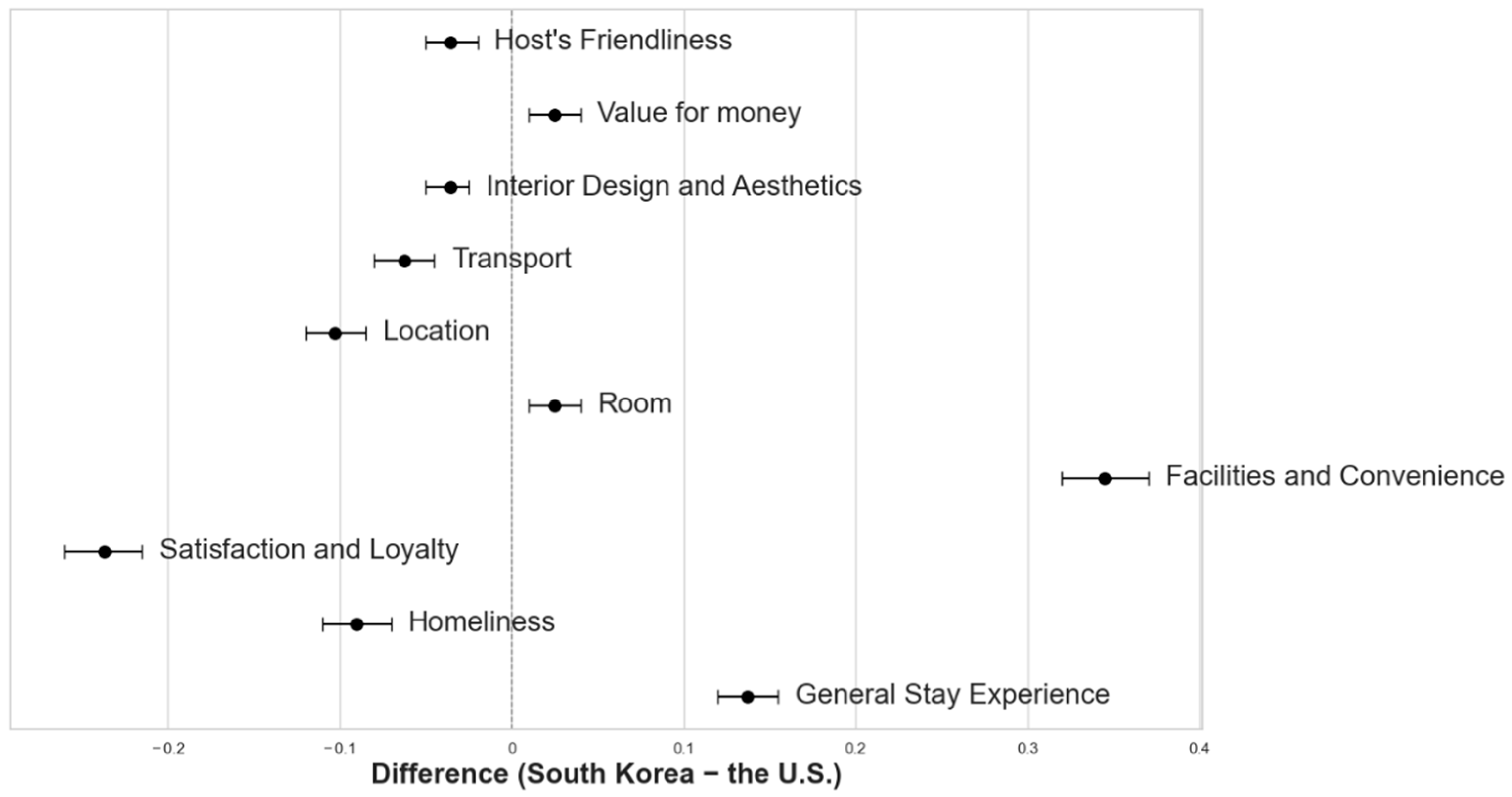 Sustainability 17 07028 g002