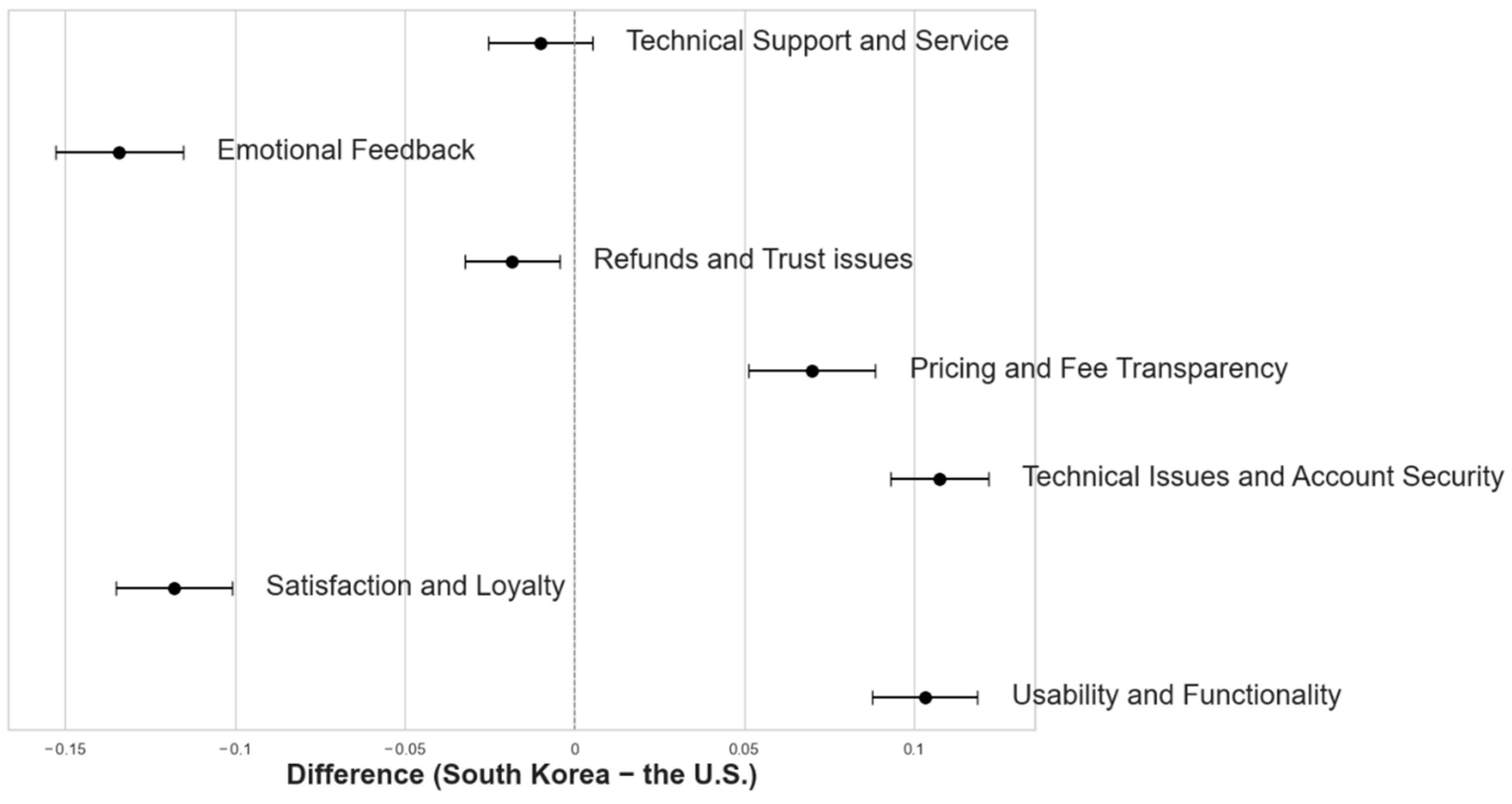 Sustainability 17 07028 g003