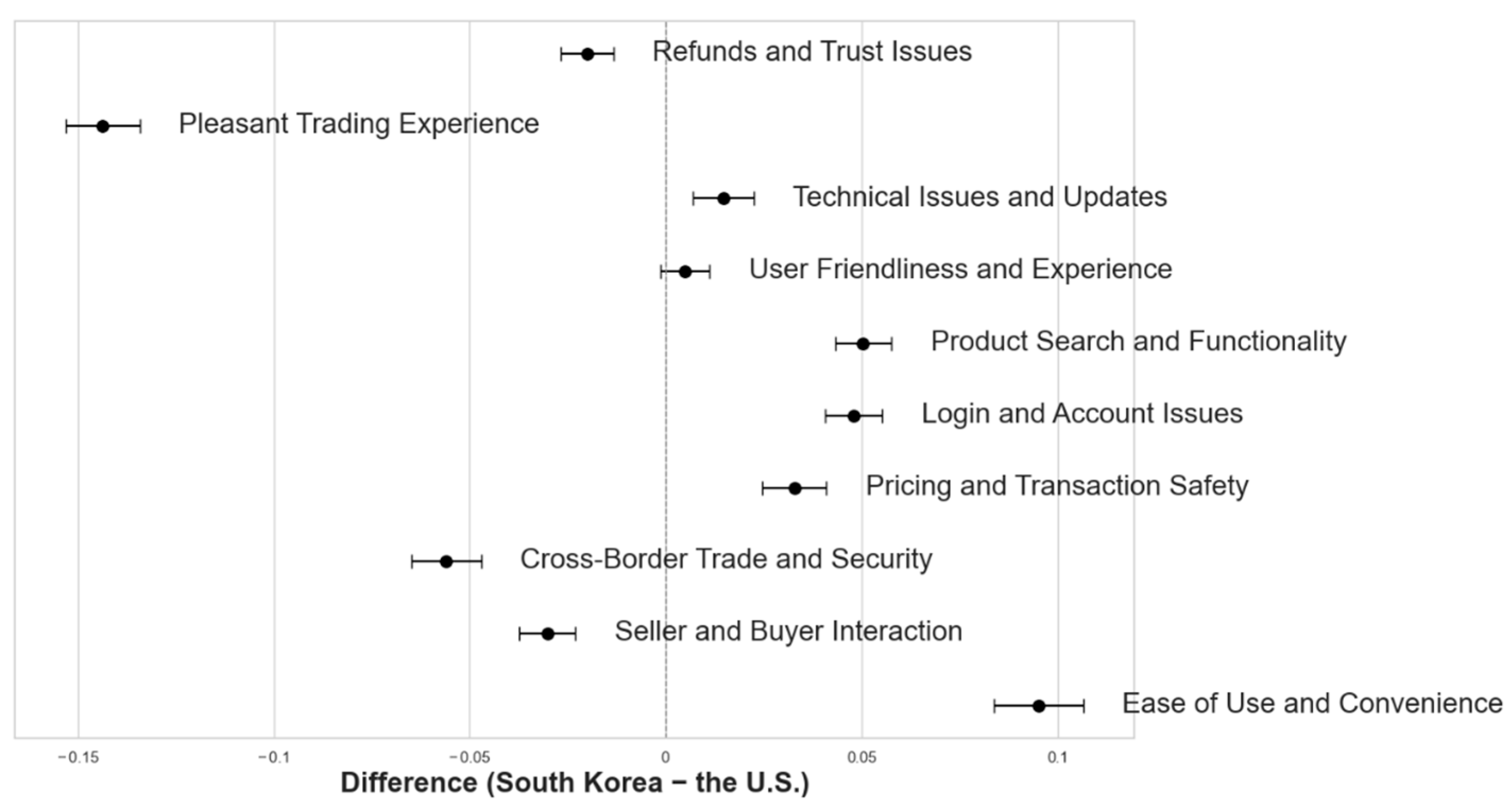 Sustainability 17 07028 g004