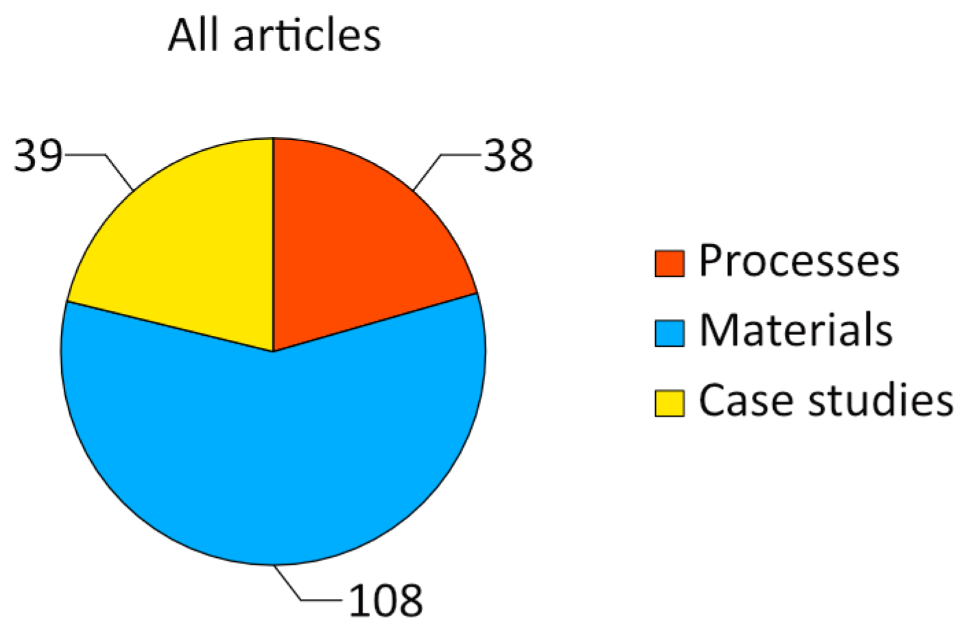 Sustainability 17 07029 g003 Sustainability 17 07029 g003