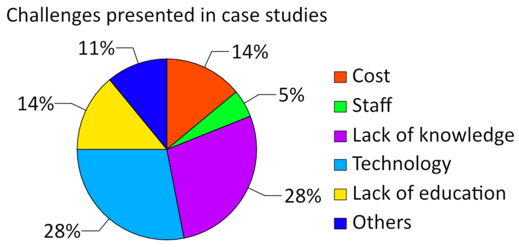Sustainability 17 07029 g008 Sustainability 17 07029 g008