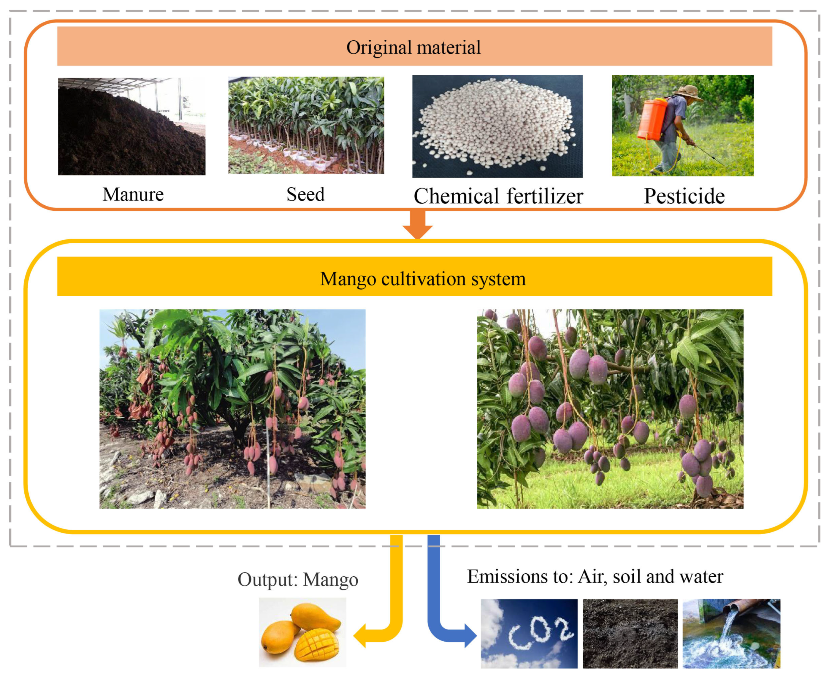 Sustainability 17 07030 g003