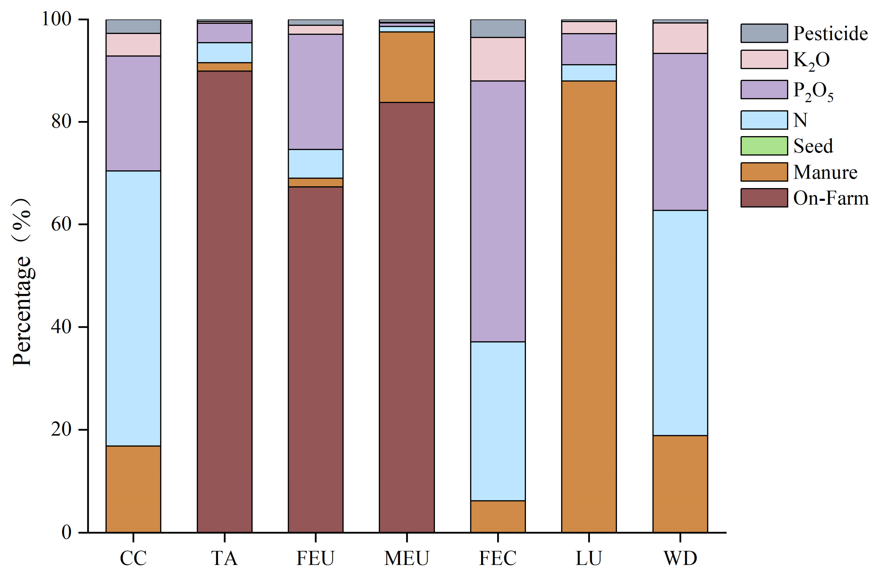 Sustainability 17 07030 g004