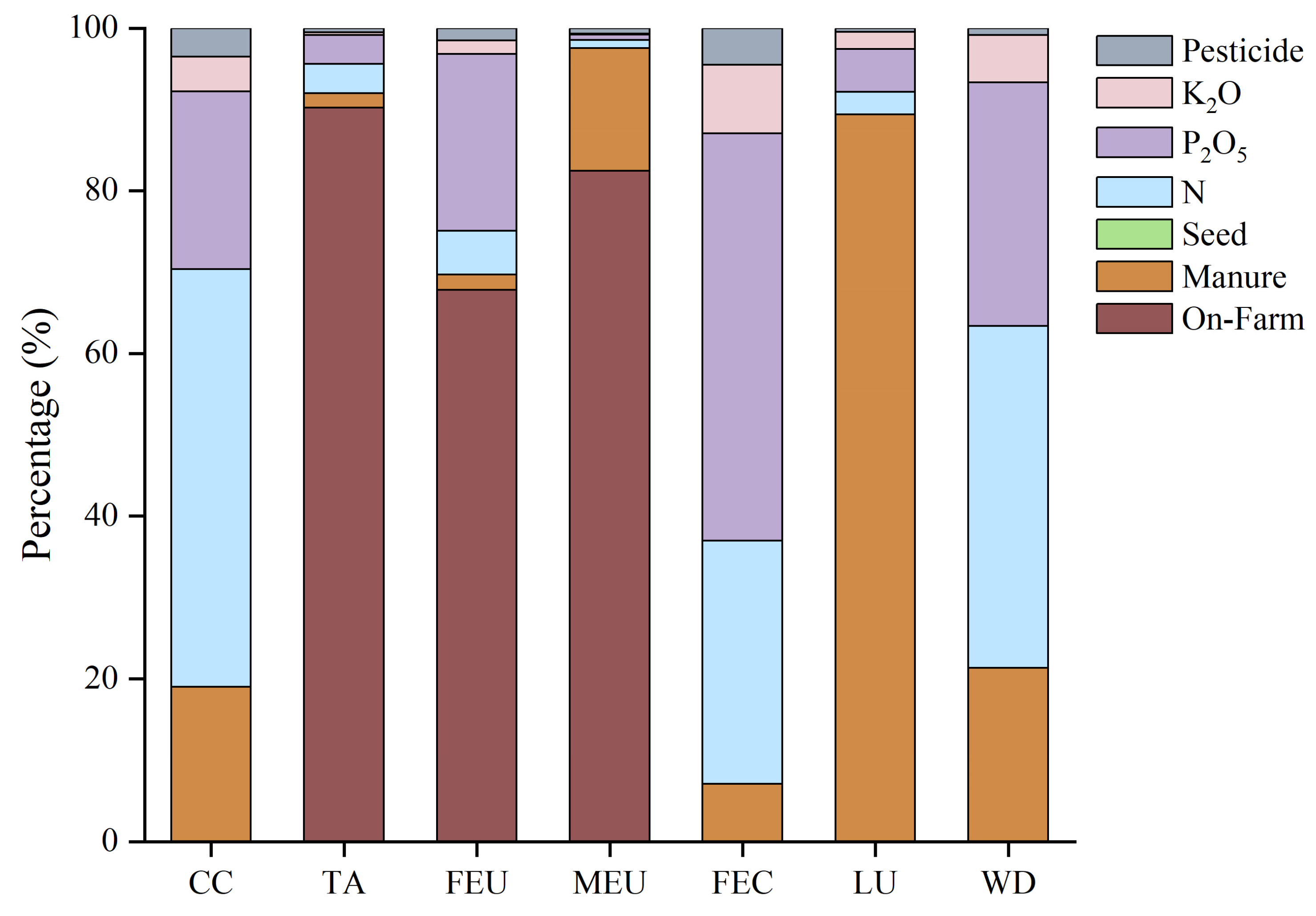 Sustainability 17 07030 g005