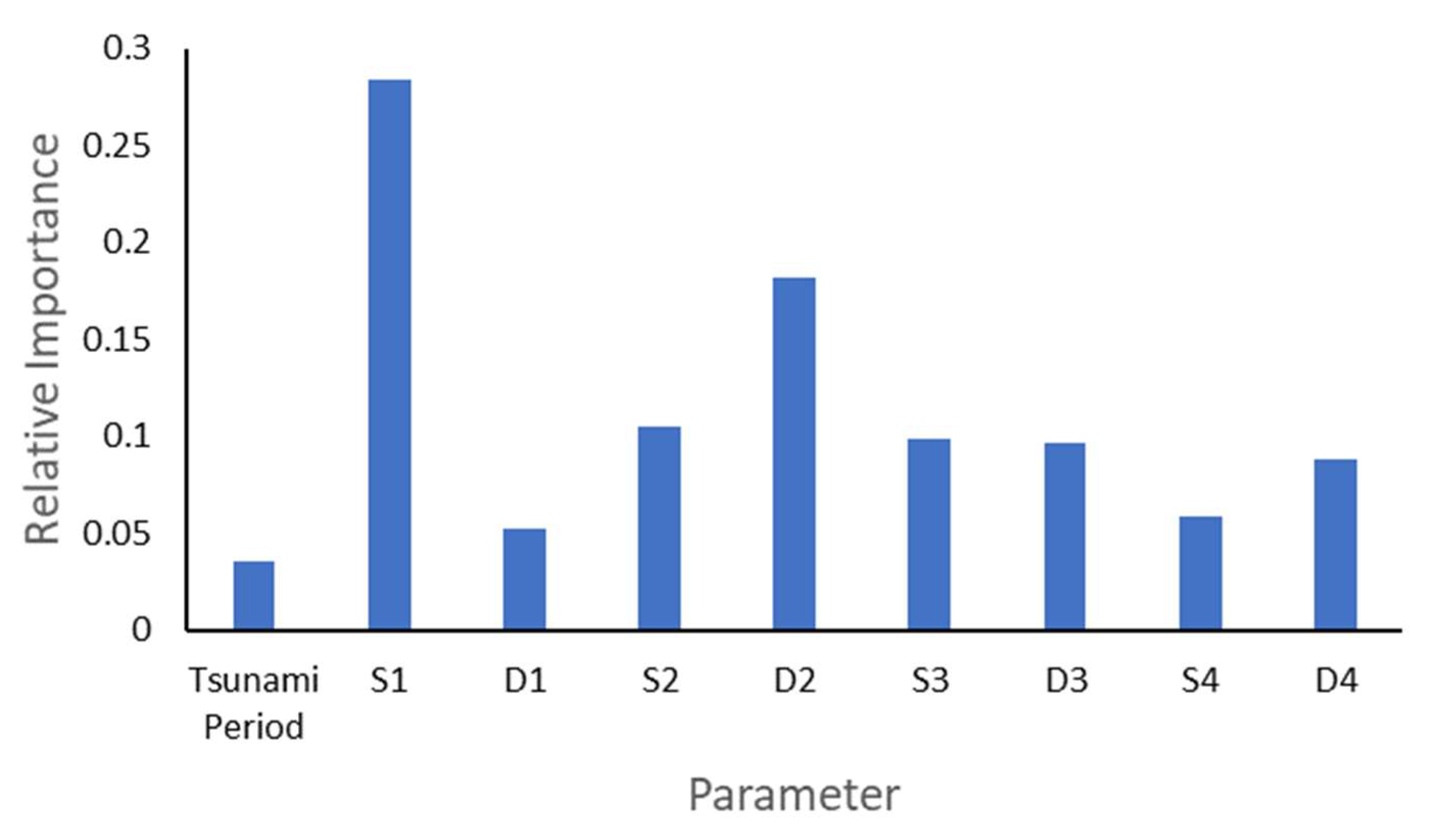 Sustainability 17 07036 g009