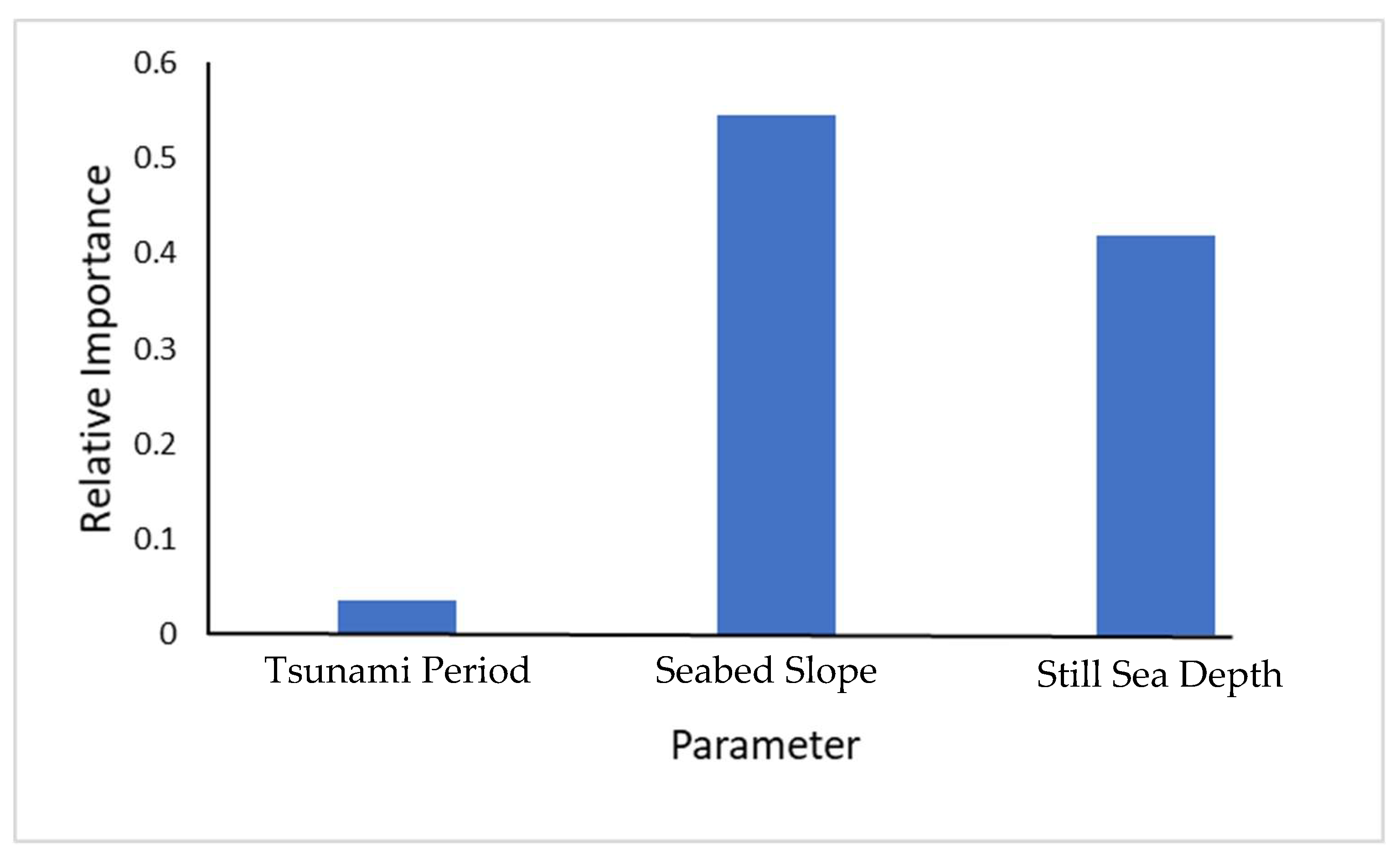Sustainability 17 07036 g010