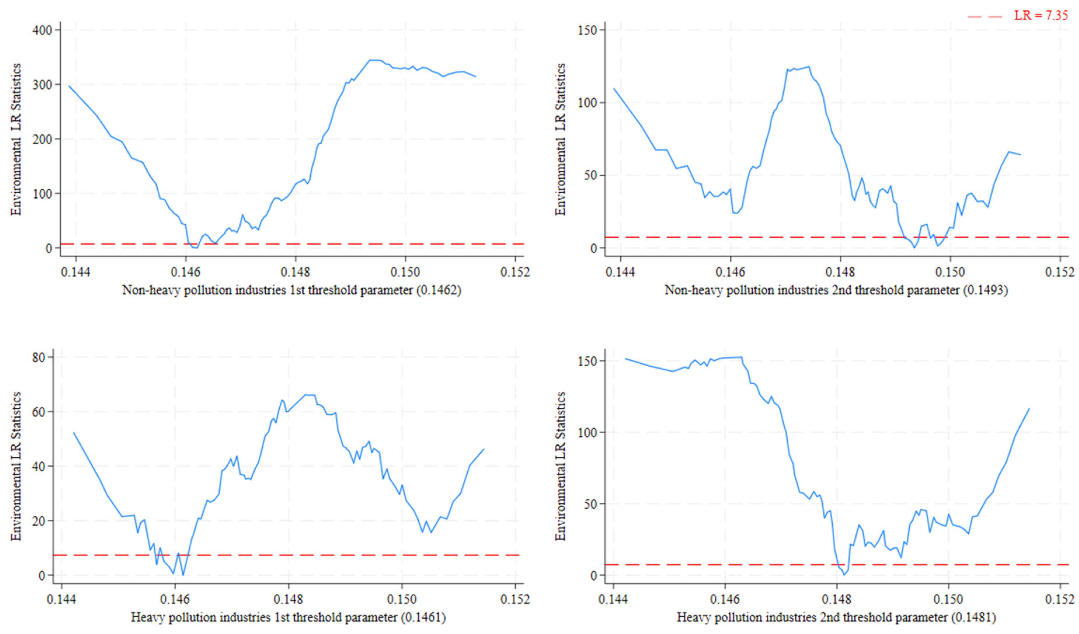 Sustainability 17 07038 g003