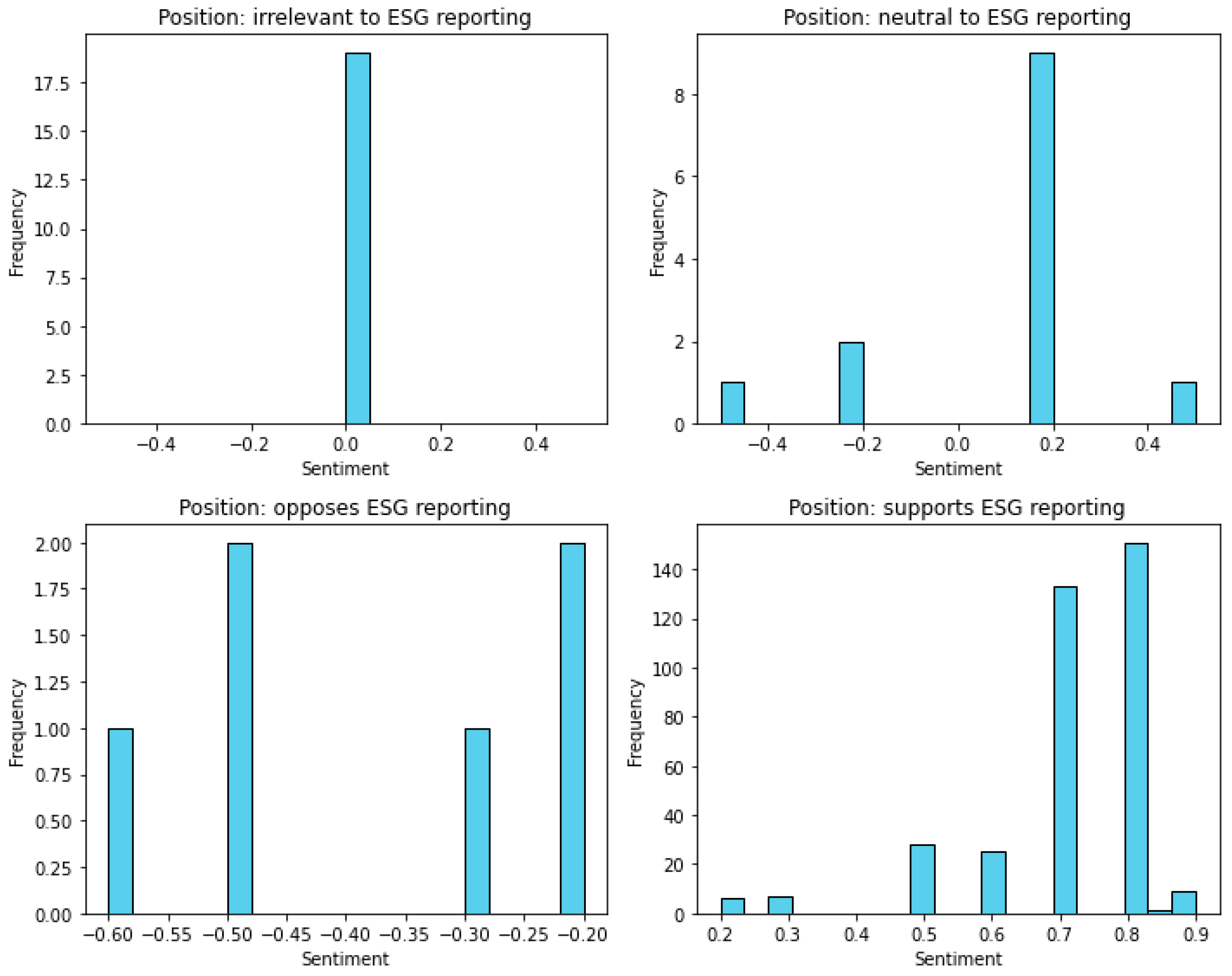 Sustainability 17 07039 g002