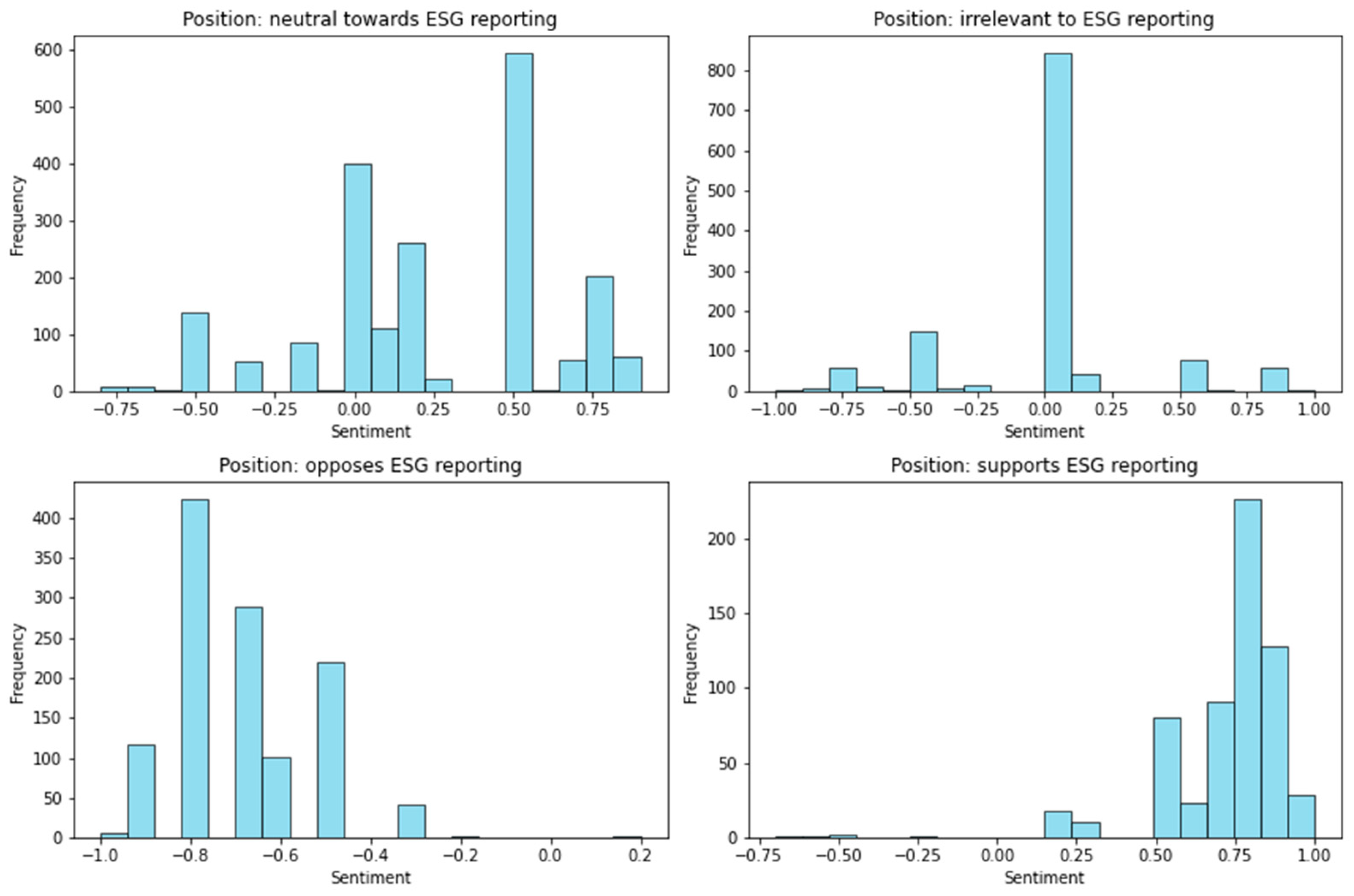 Sustainability 17 07039 g004