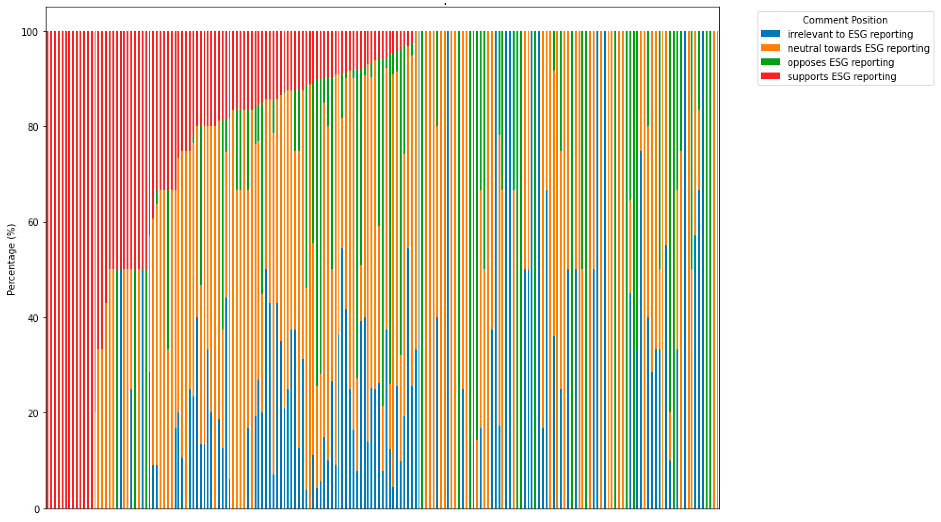 Sustainability 17 07039 g005
