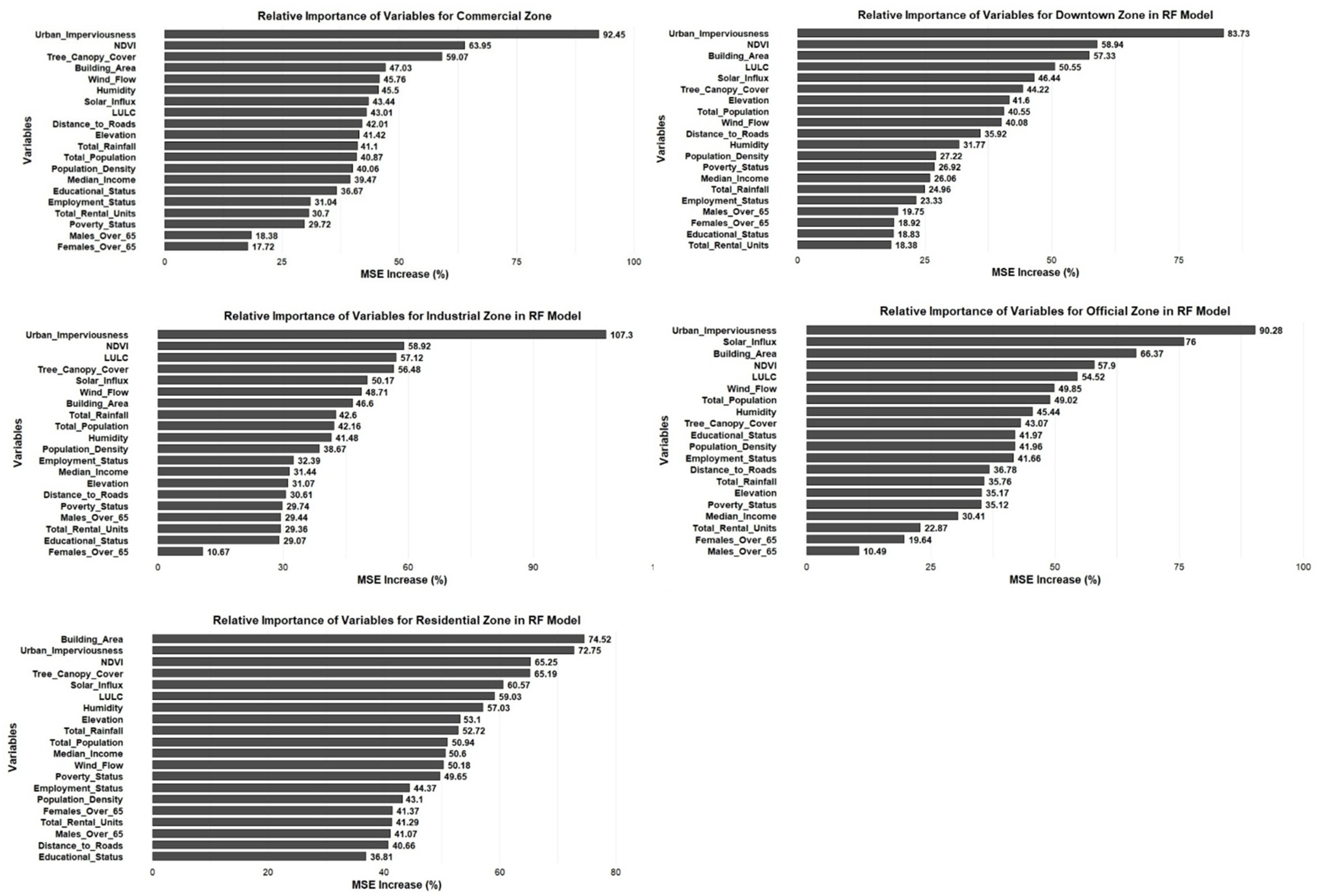 Sustainability 17 07040 g007